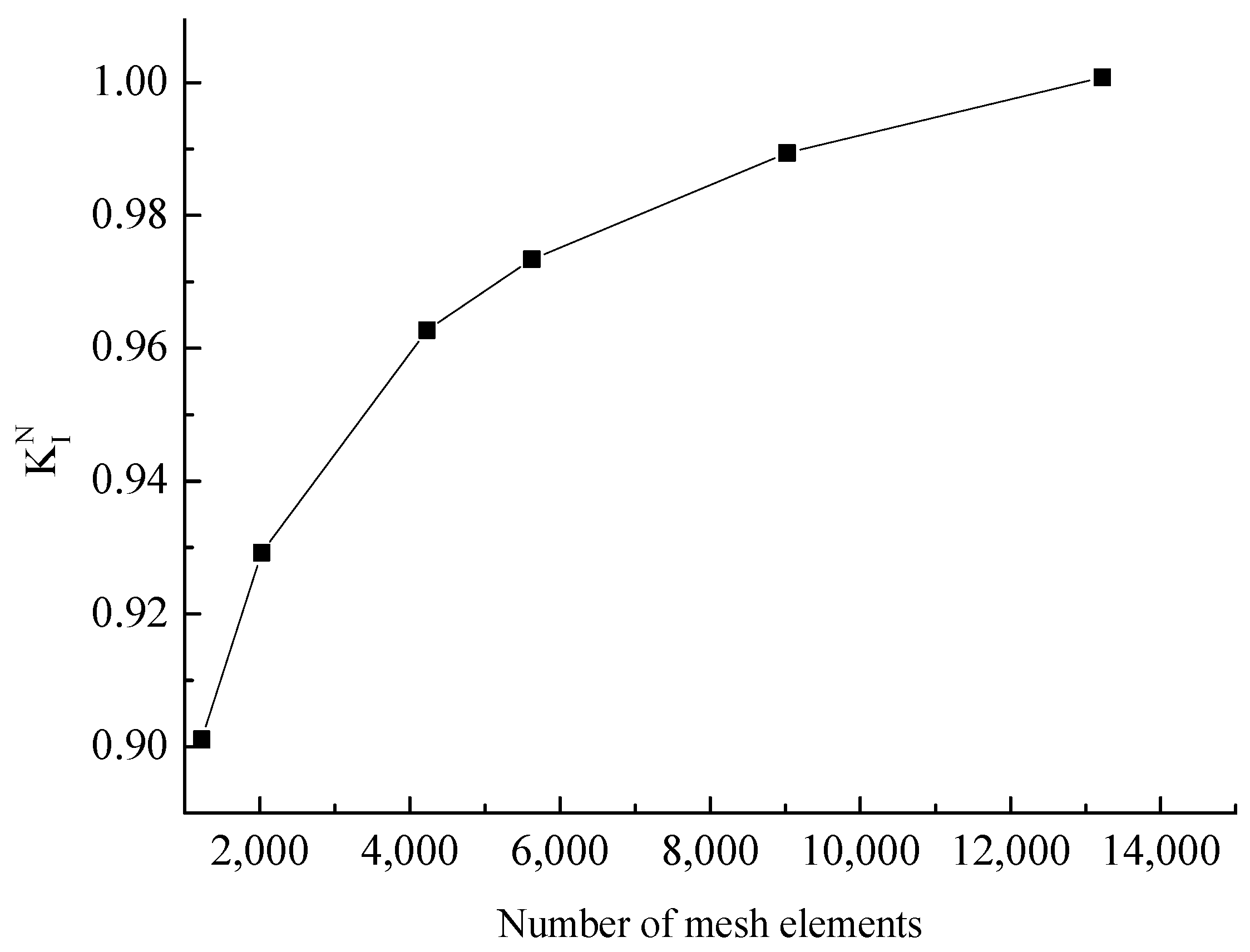 Processes 13 00514 g005