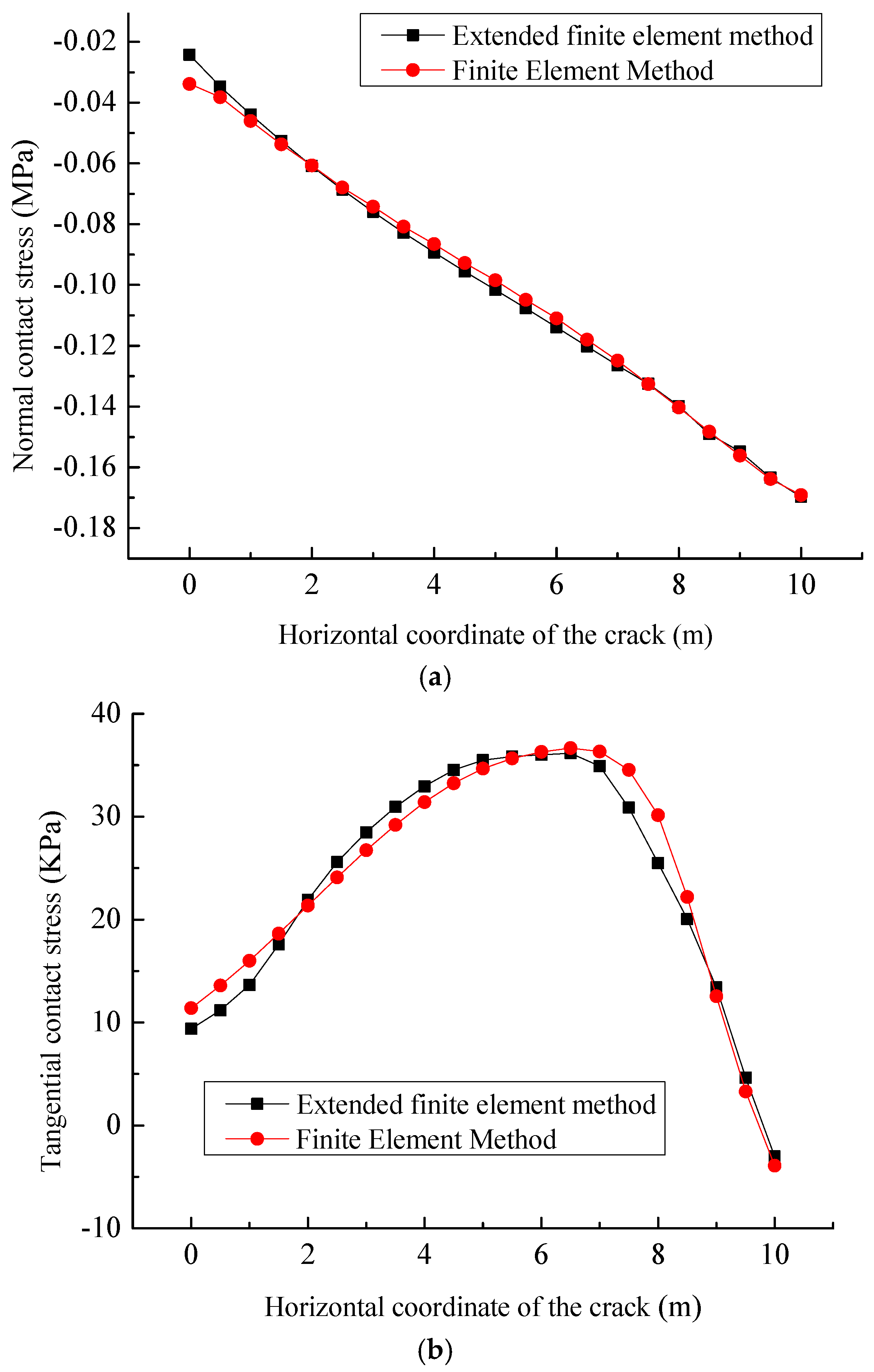 Processes 13 00514 g011