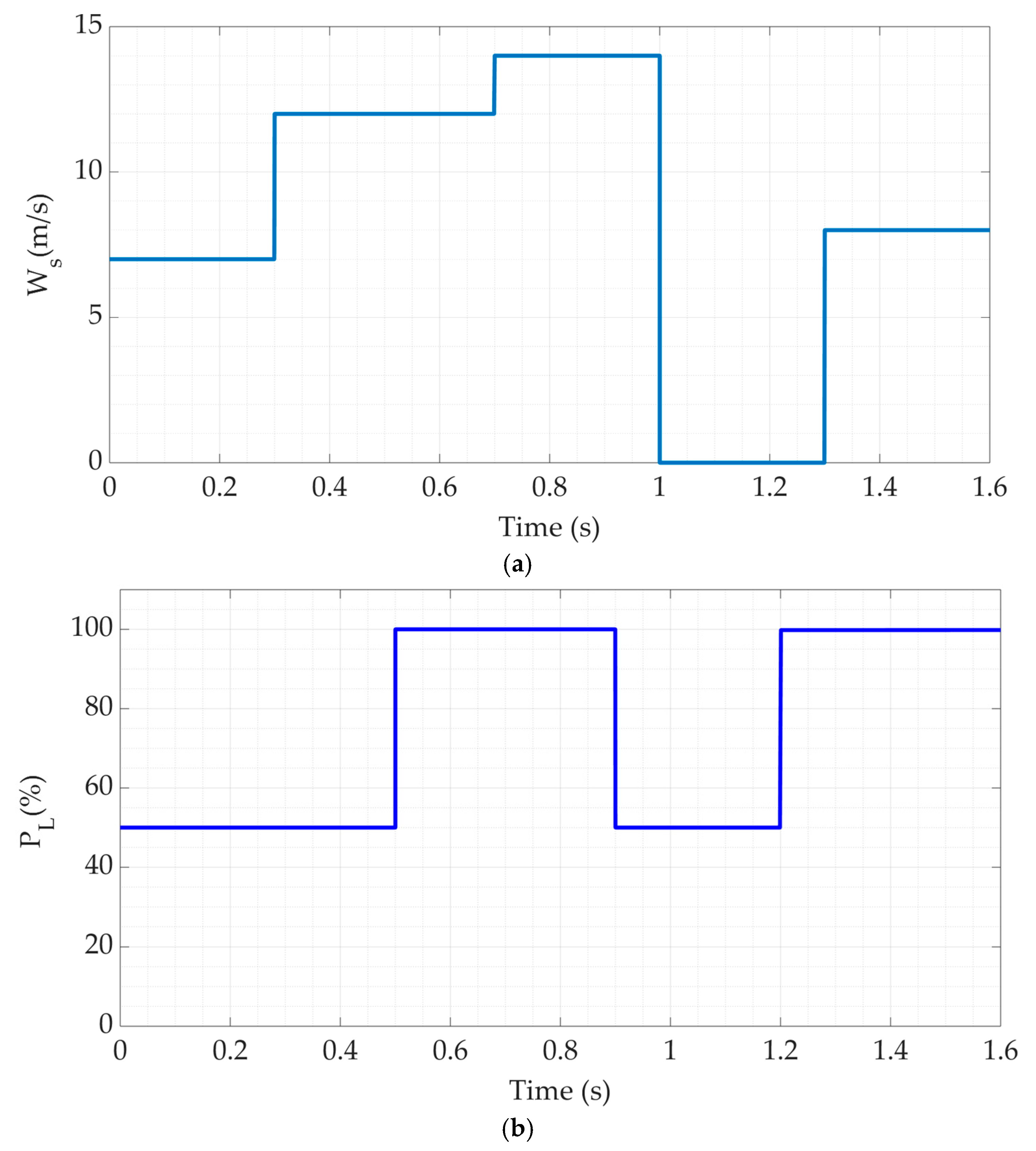 Processes 13 00515 g009a