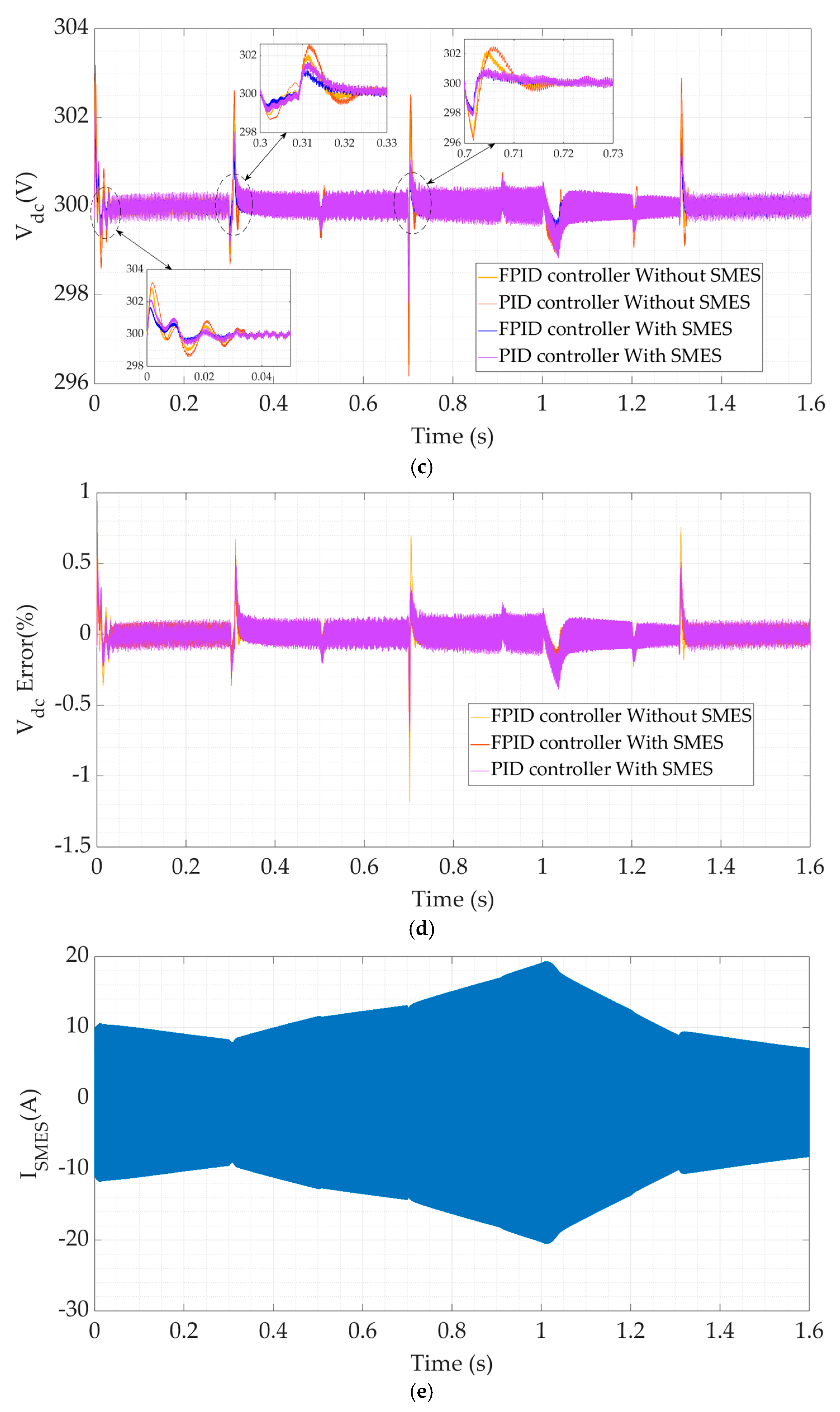 Processes 13 00515 g009b