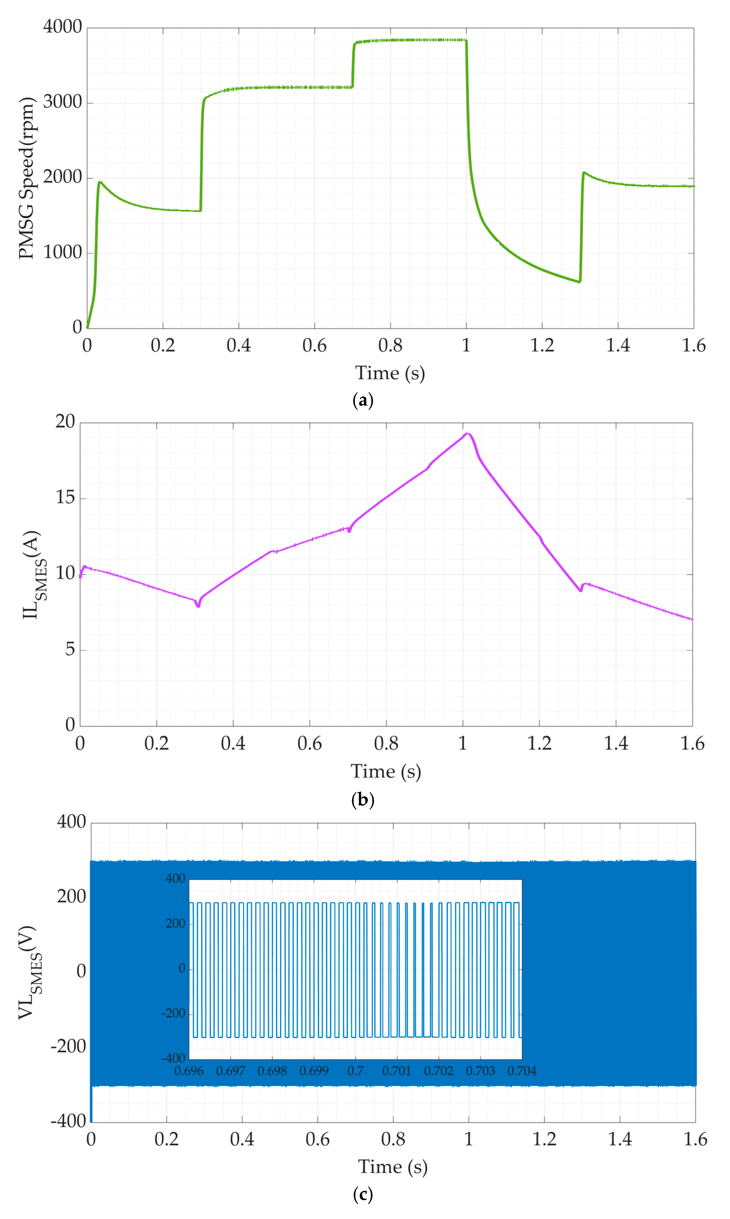 Processes 13 00515 g010a