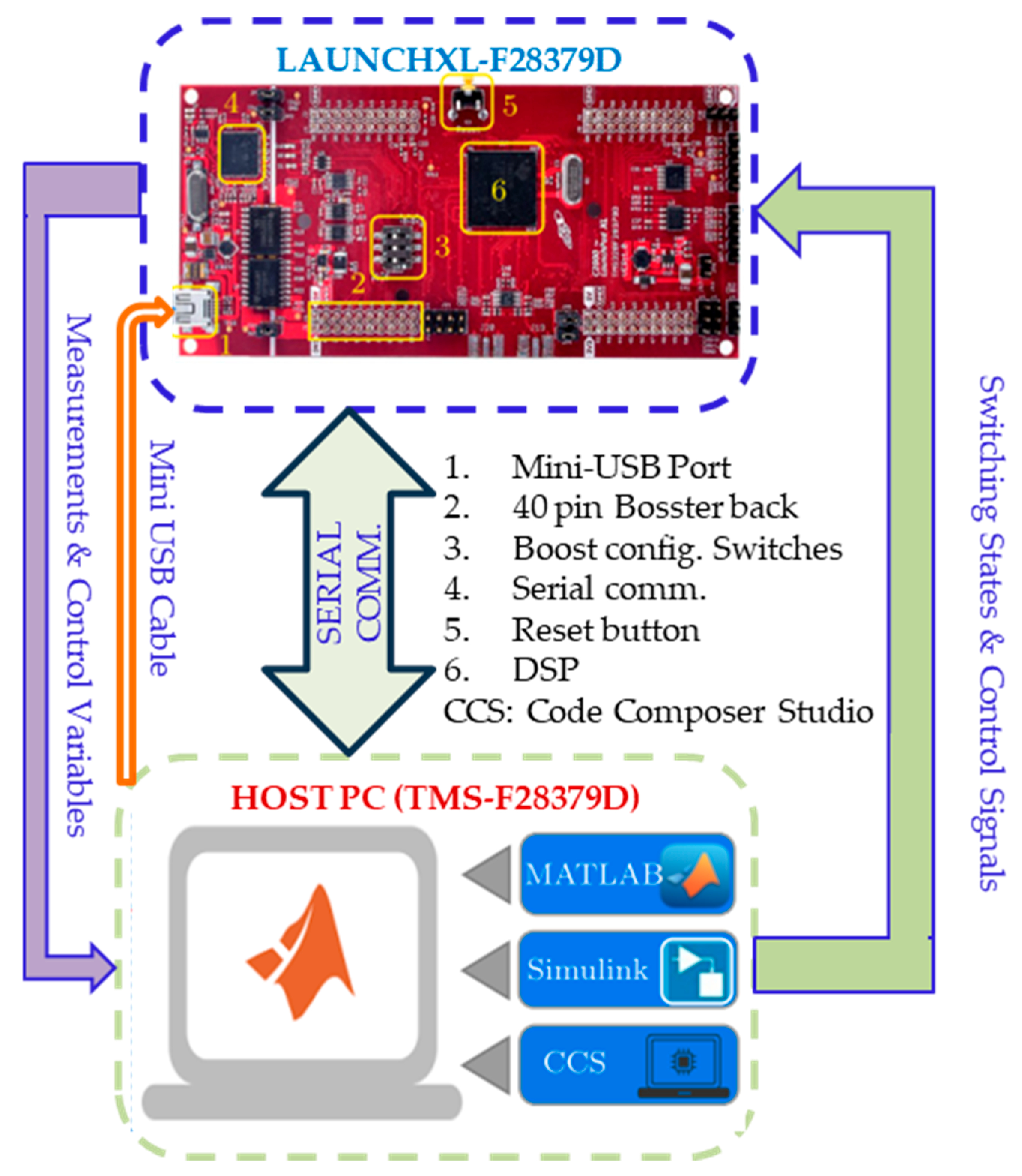 Processes 13 00515 g013