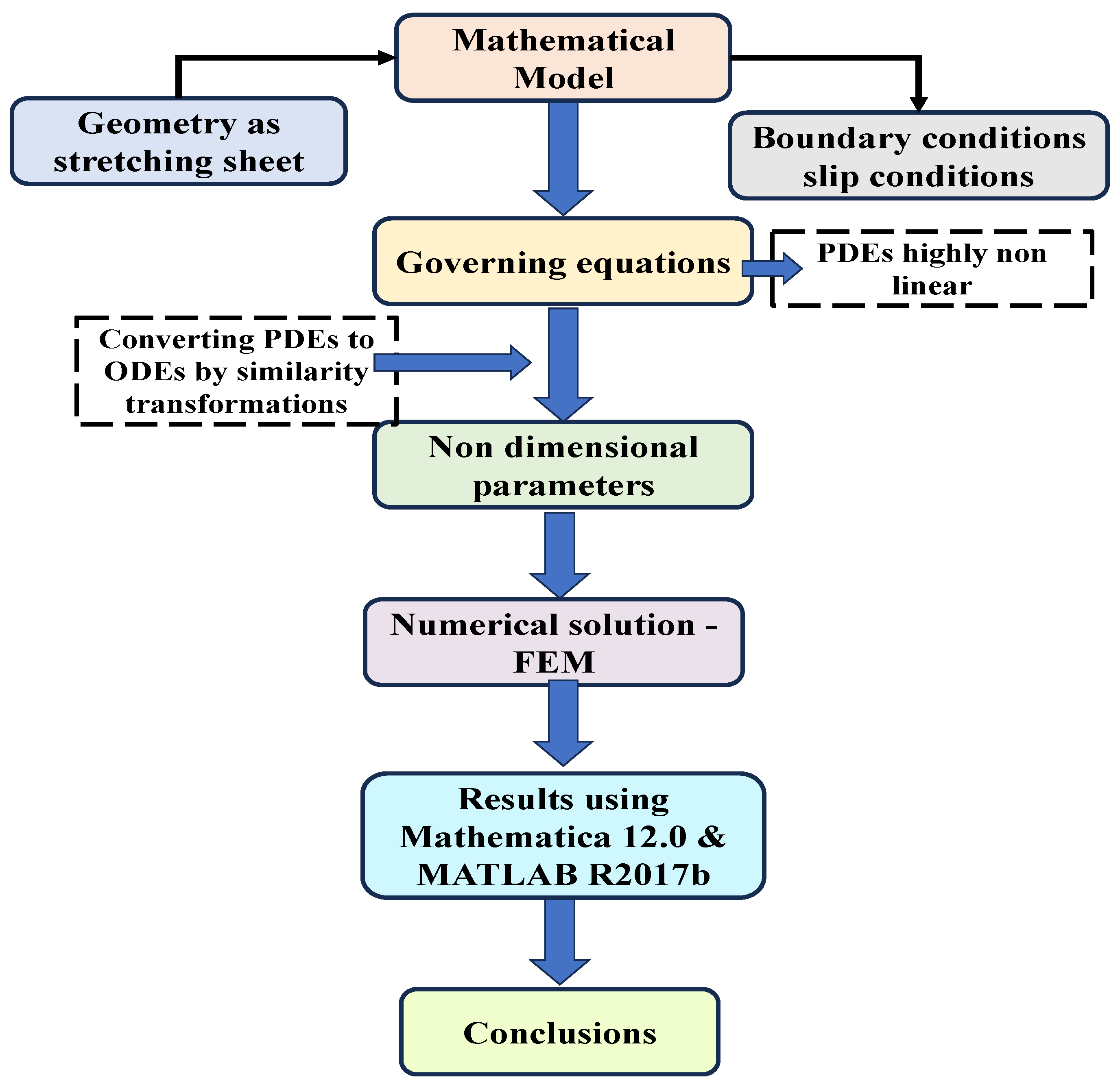 Processes 13 00516 g002