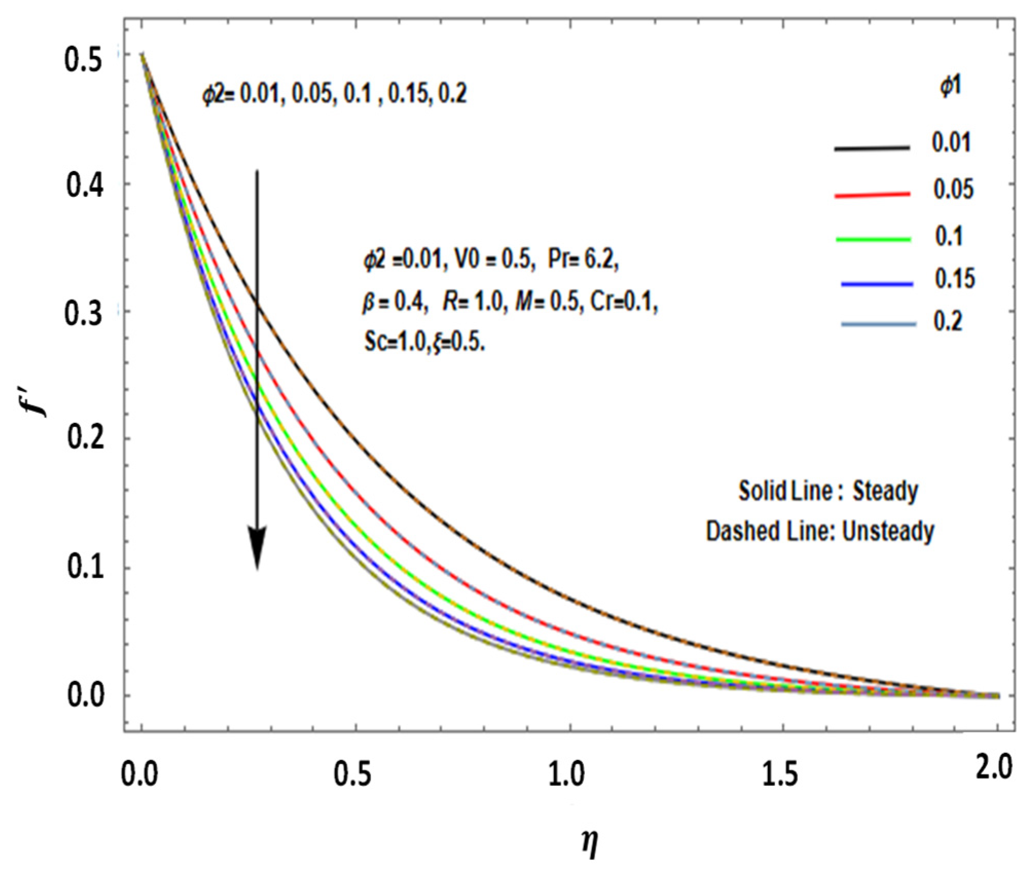 Processes 13 00516 g005