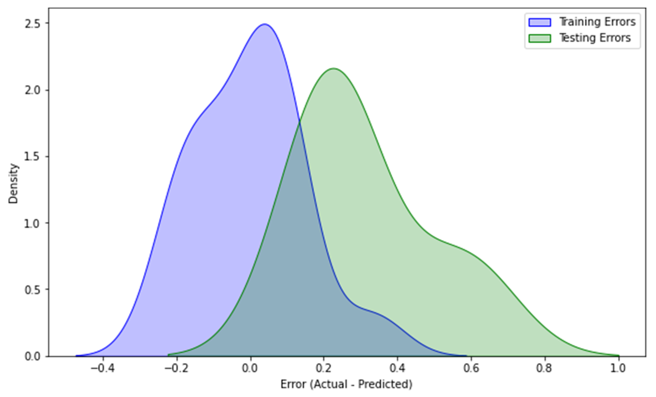 Processes 13 00516 g012