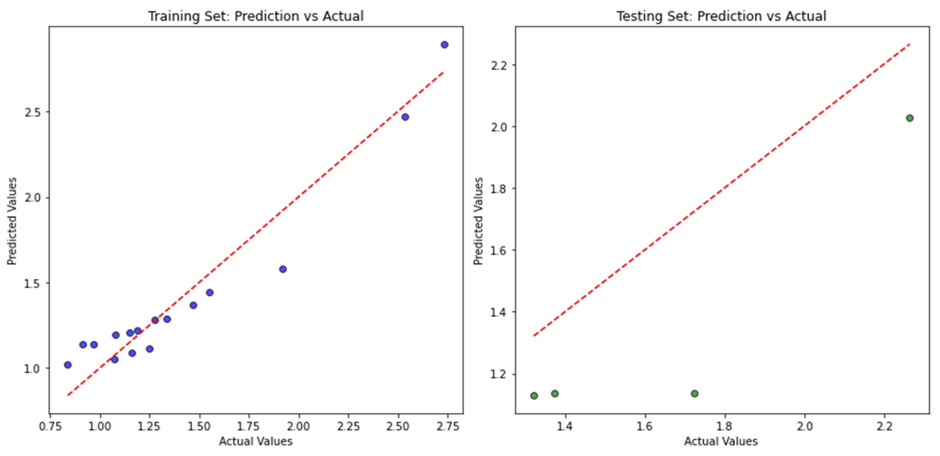 Processes 13 00516 g013