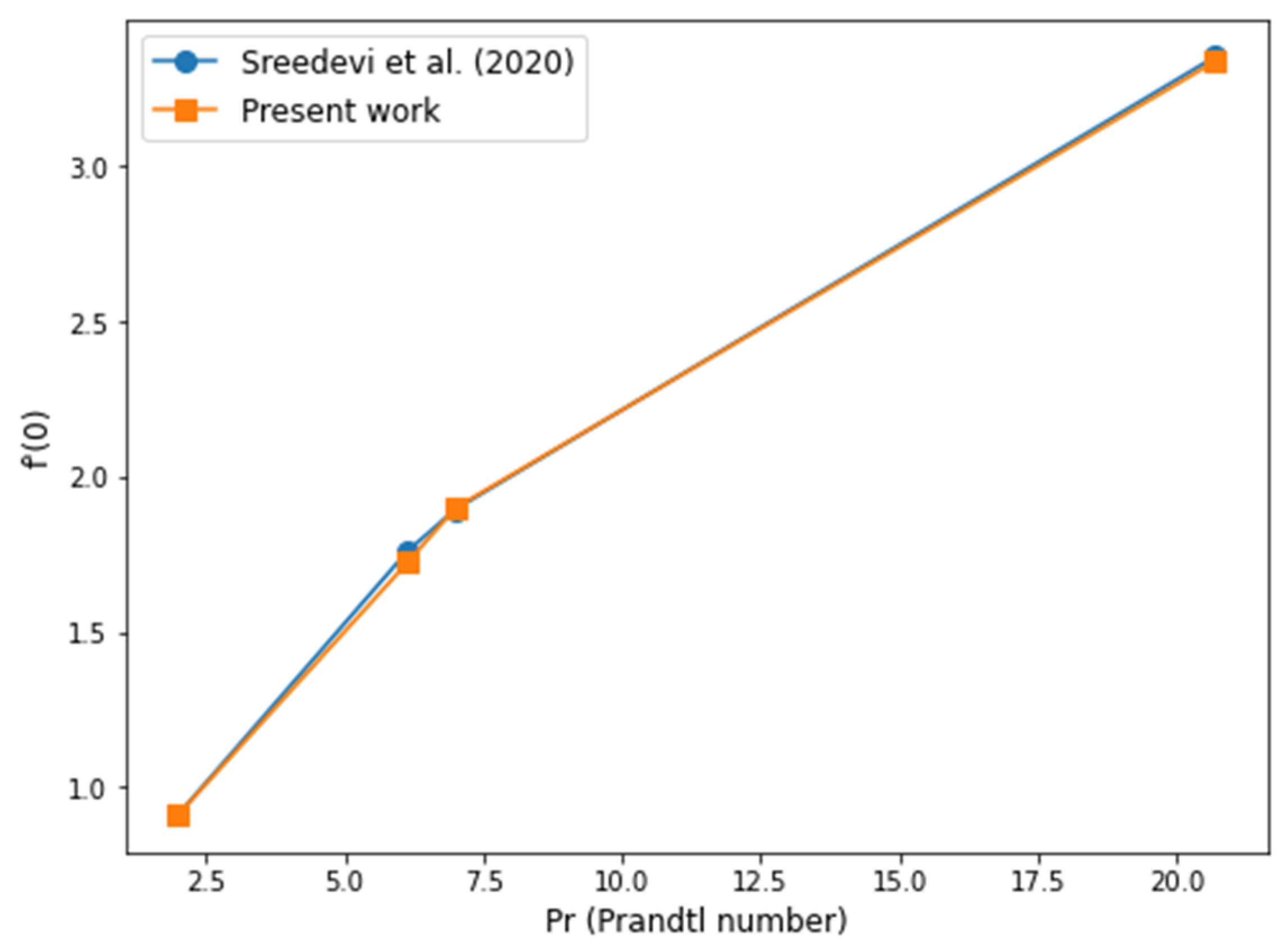 Processes 13 00516 g014