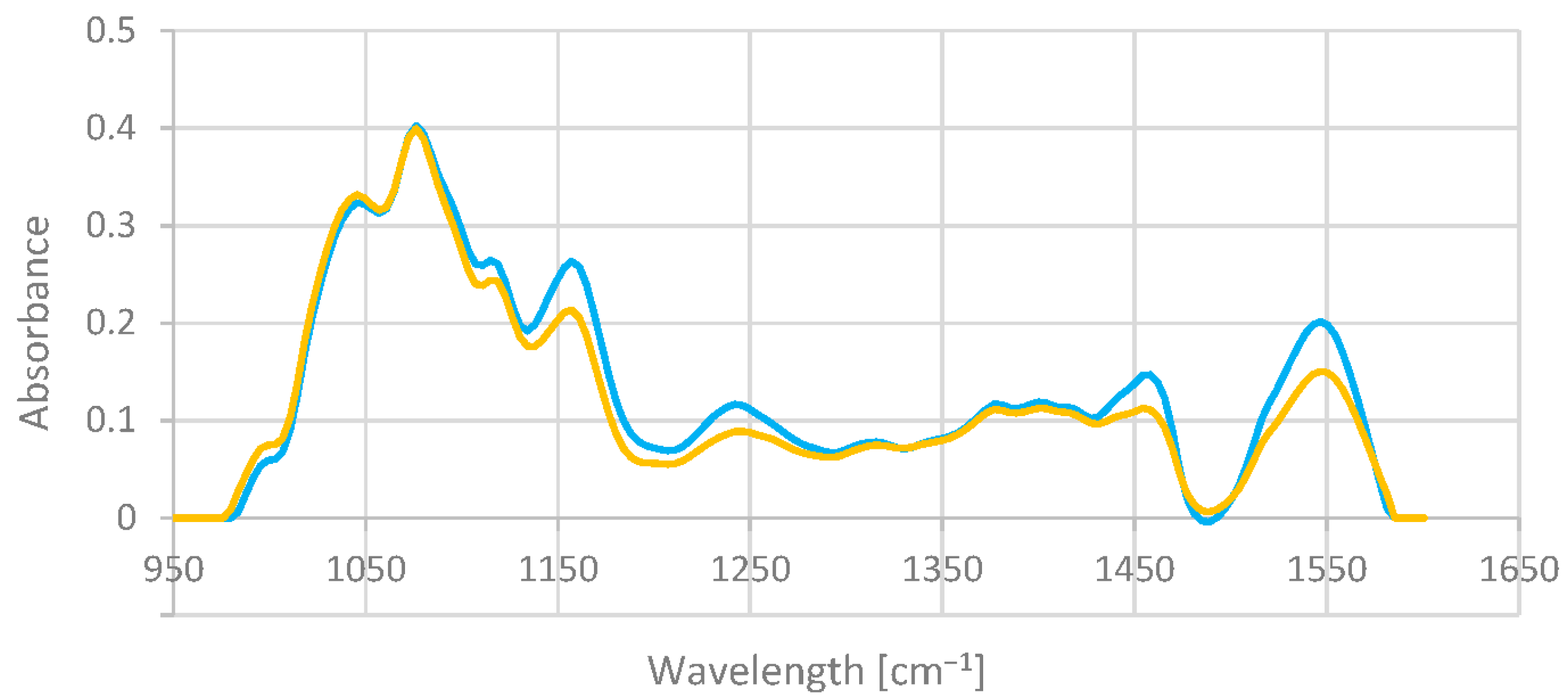 Processes 13 00518 g002