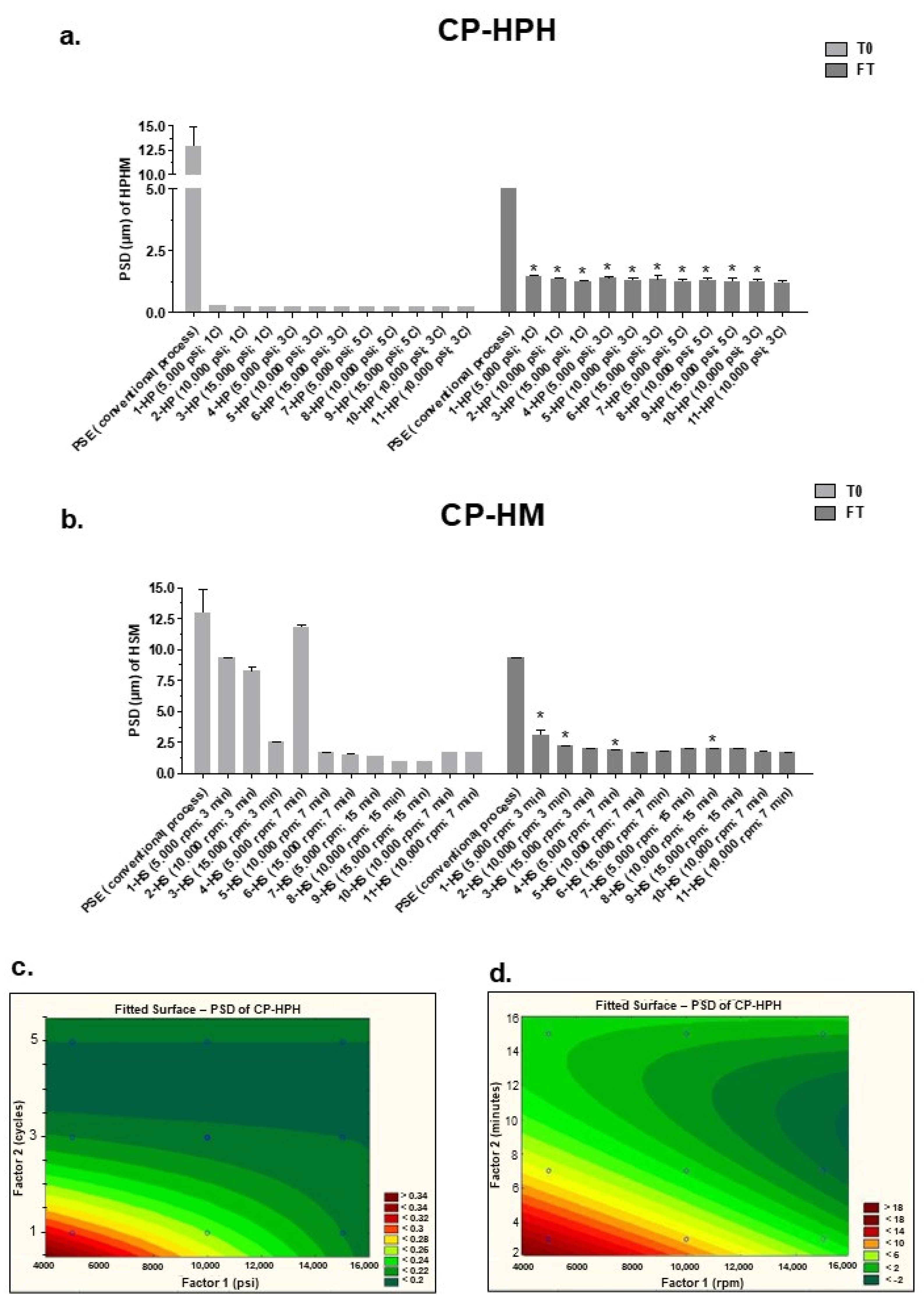 Processes 13 00520 g002