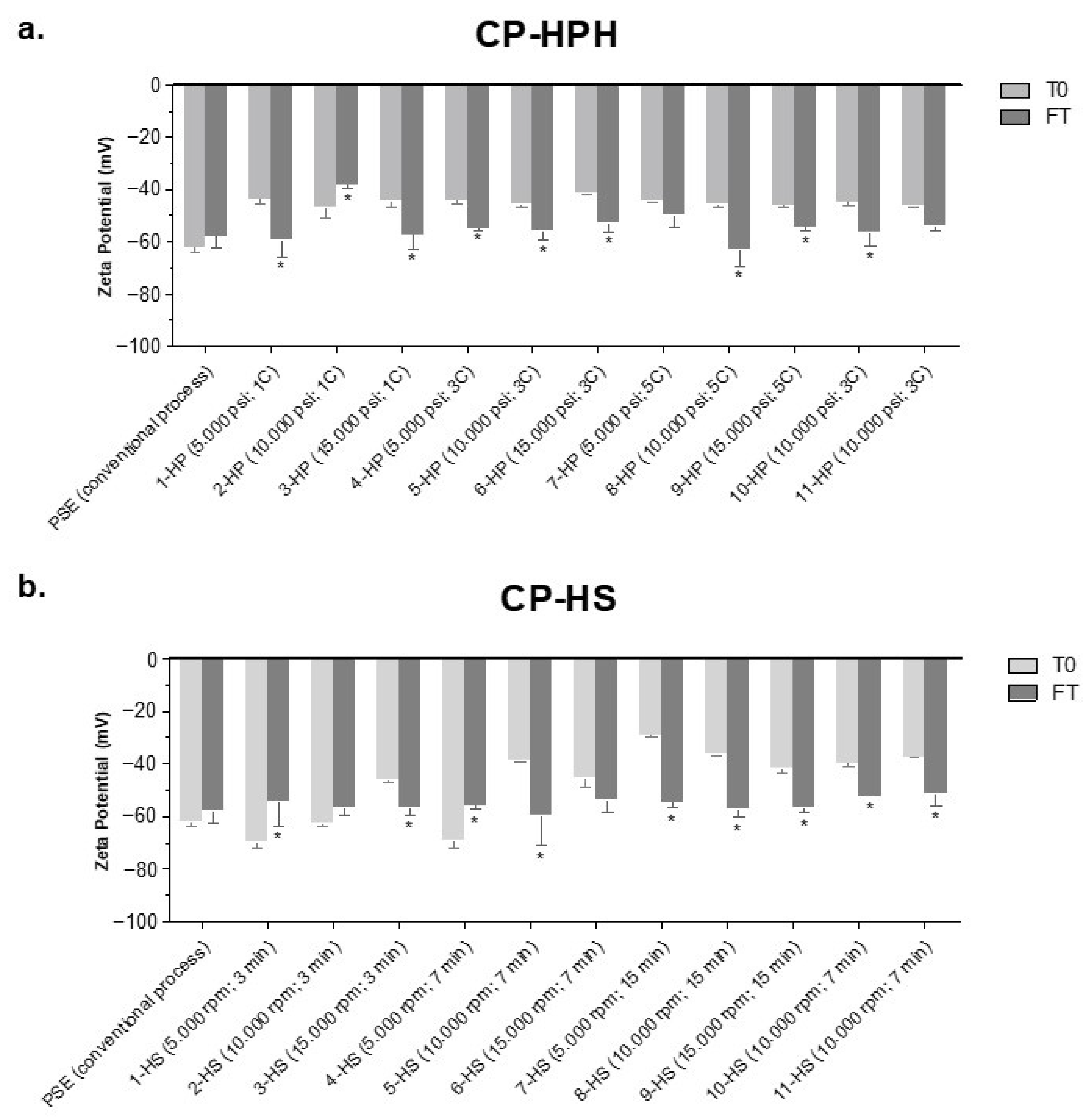 Processes 13 00520 g003