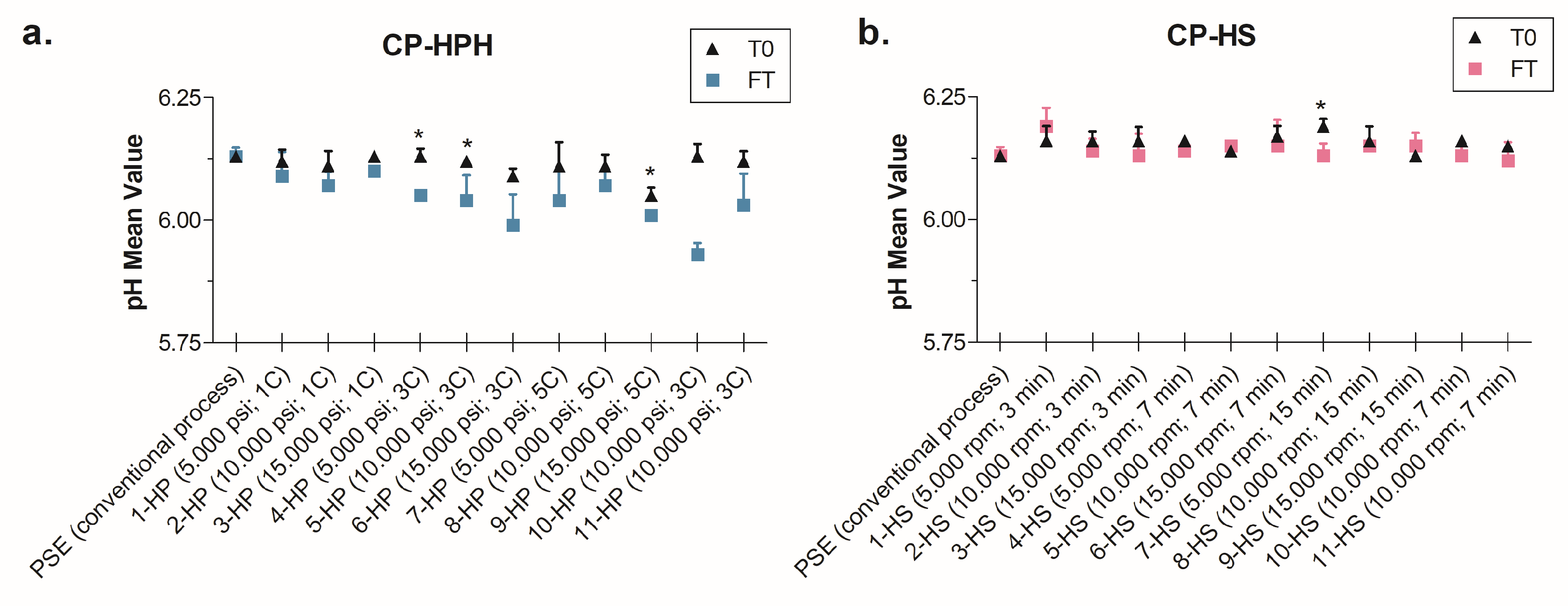 Processes 13 00520 g004