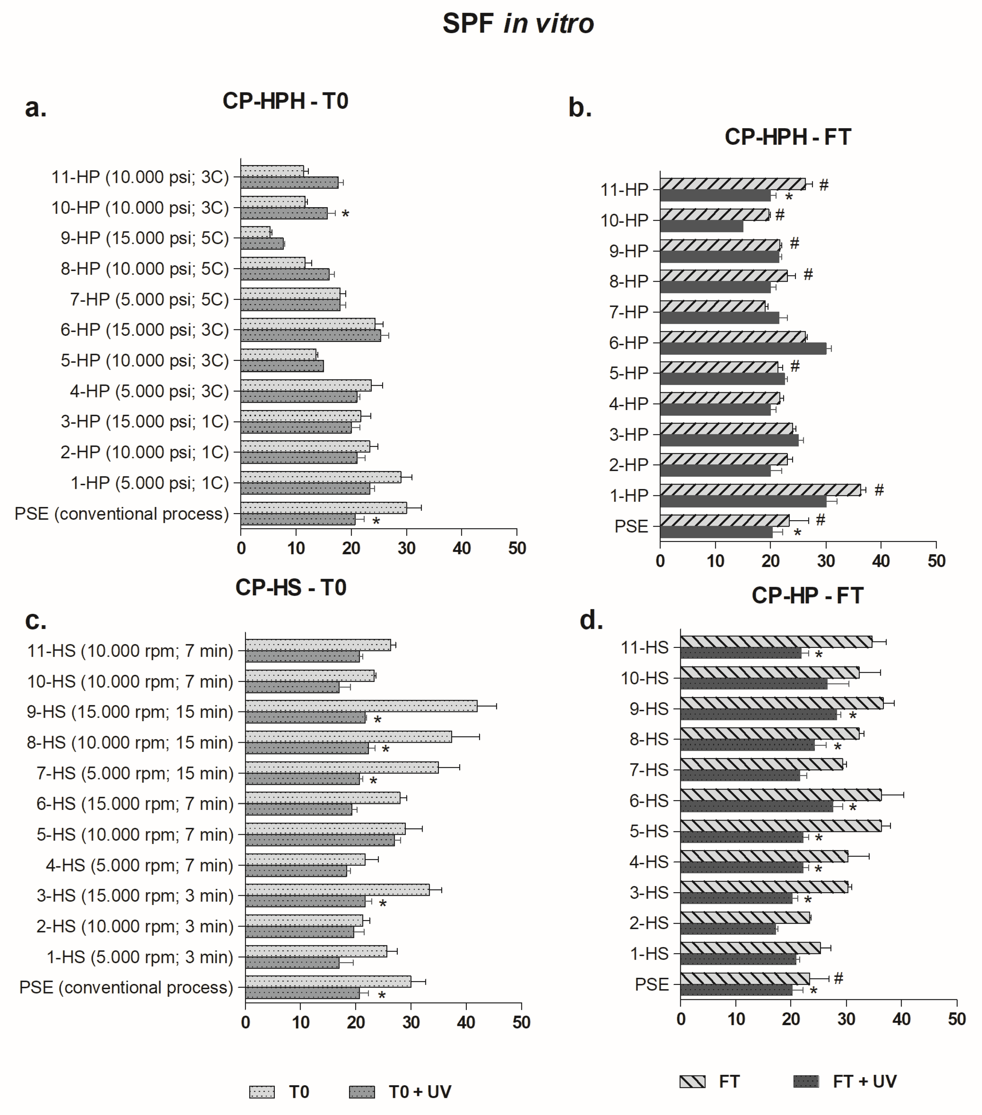 Processes 13 00520 g007