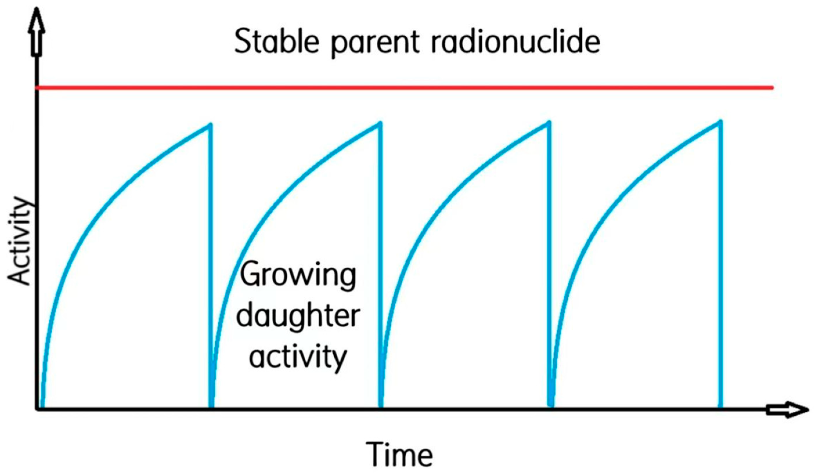 Processes 13 00521 g001