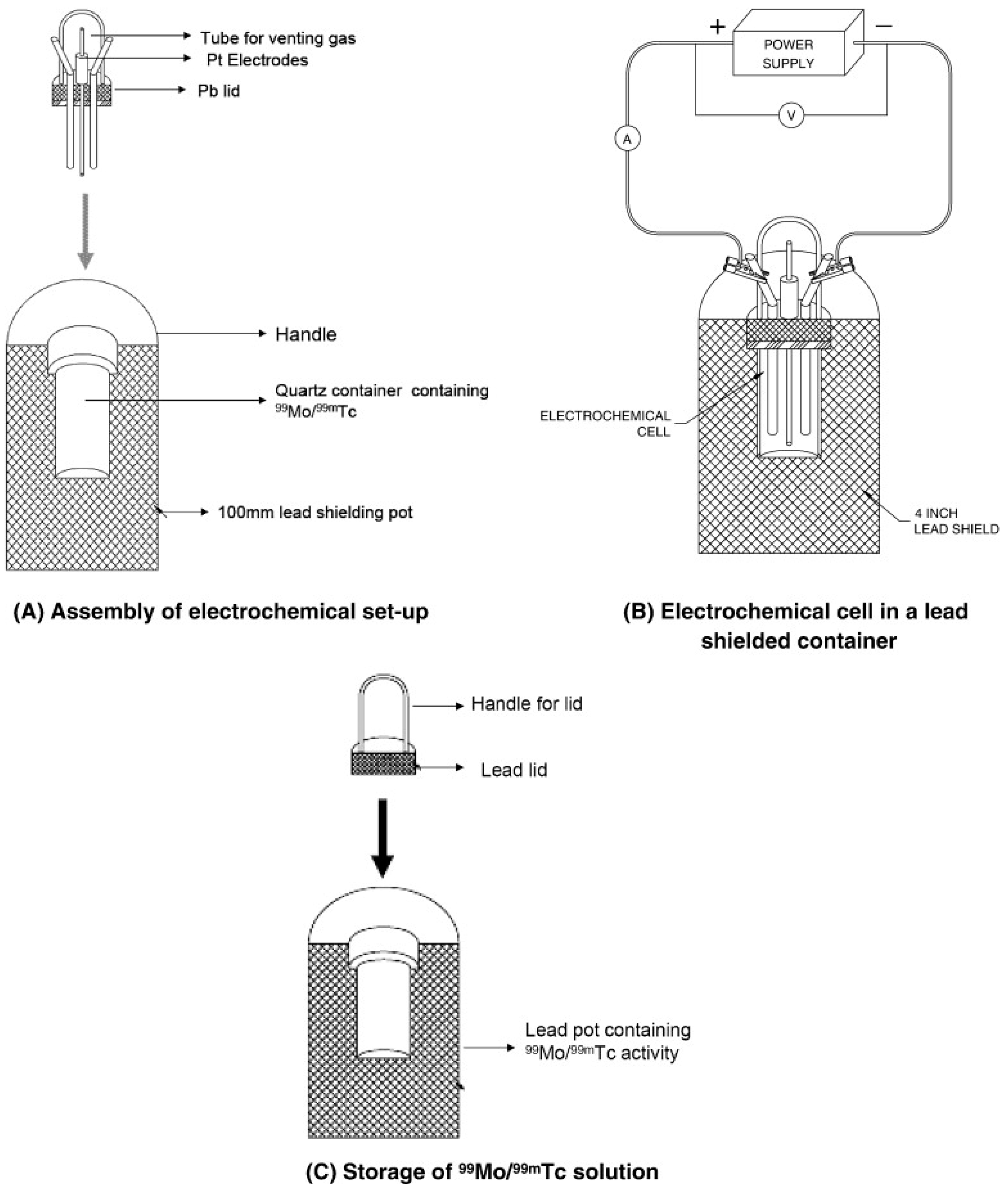 Processes 13 00521 g007