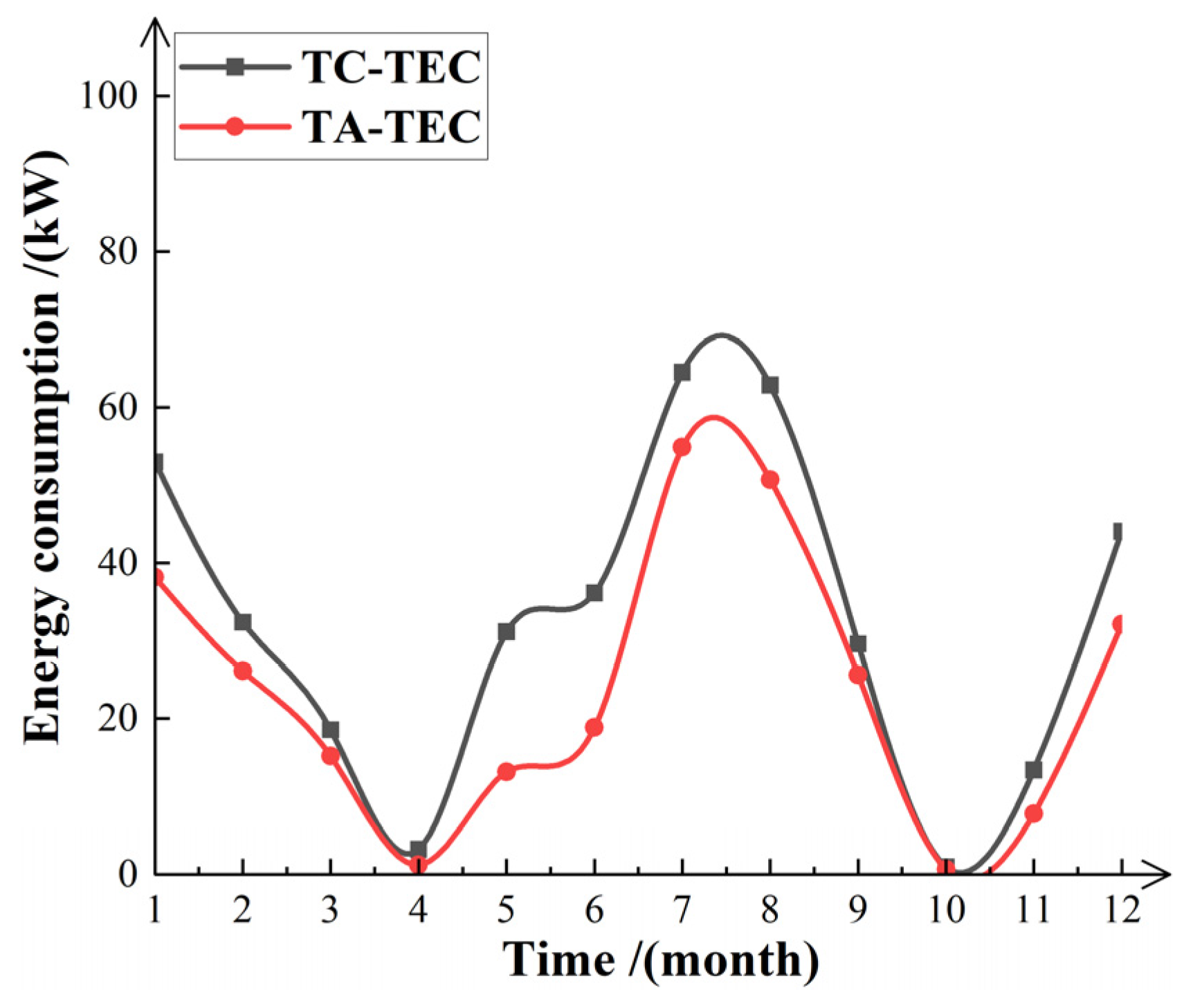 Processes 13 00524 g005