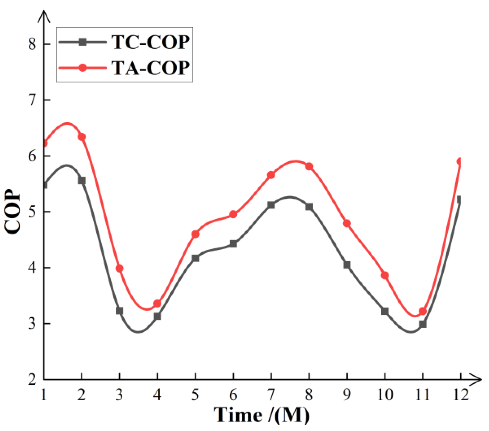 Processes 13 00524 g006