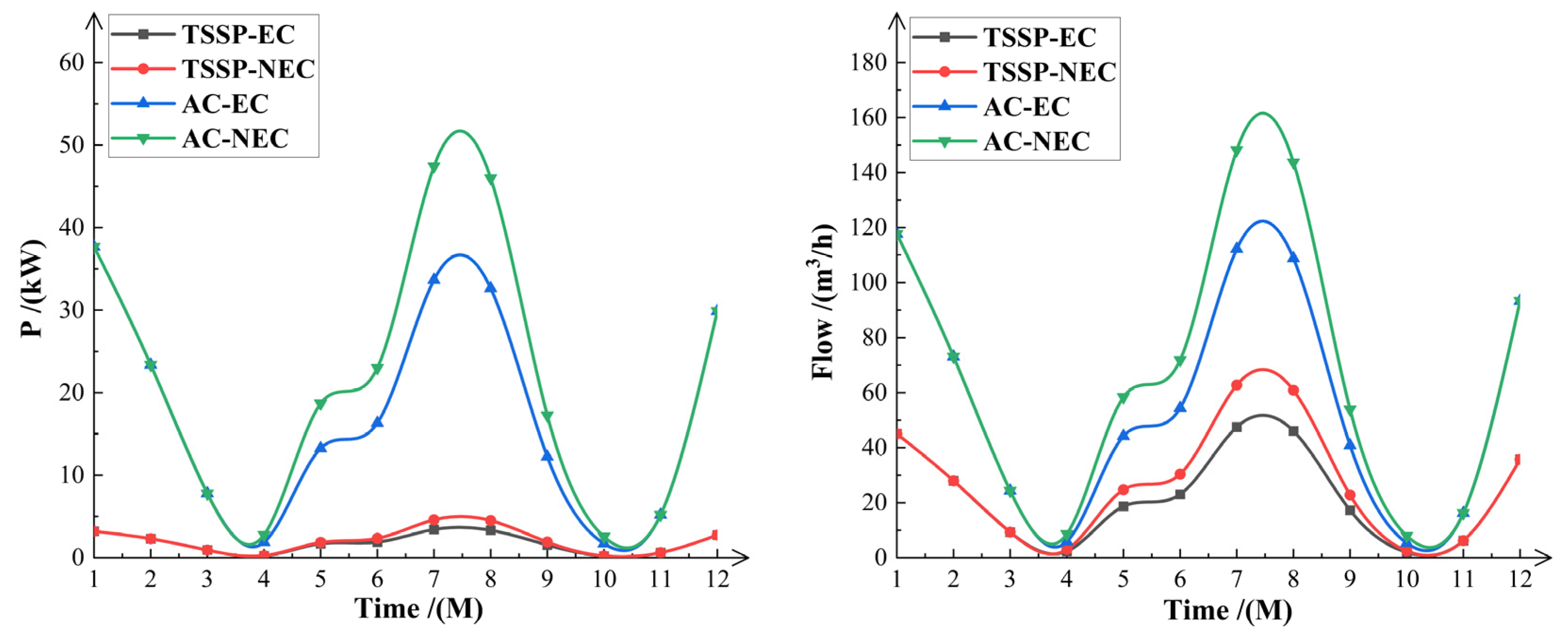 Processes 13 00524 g008