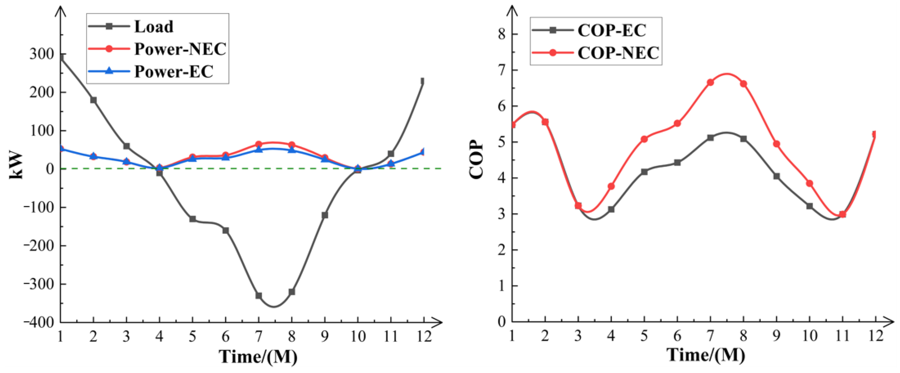 Processes 13 00524 g010