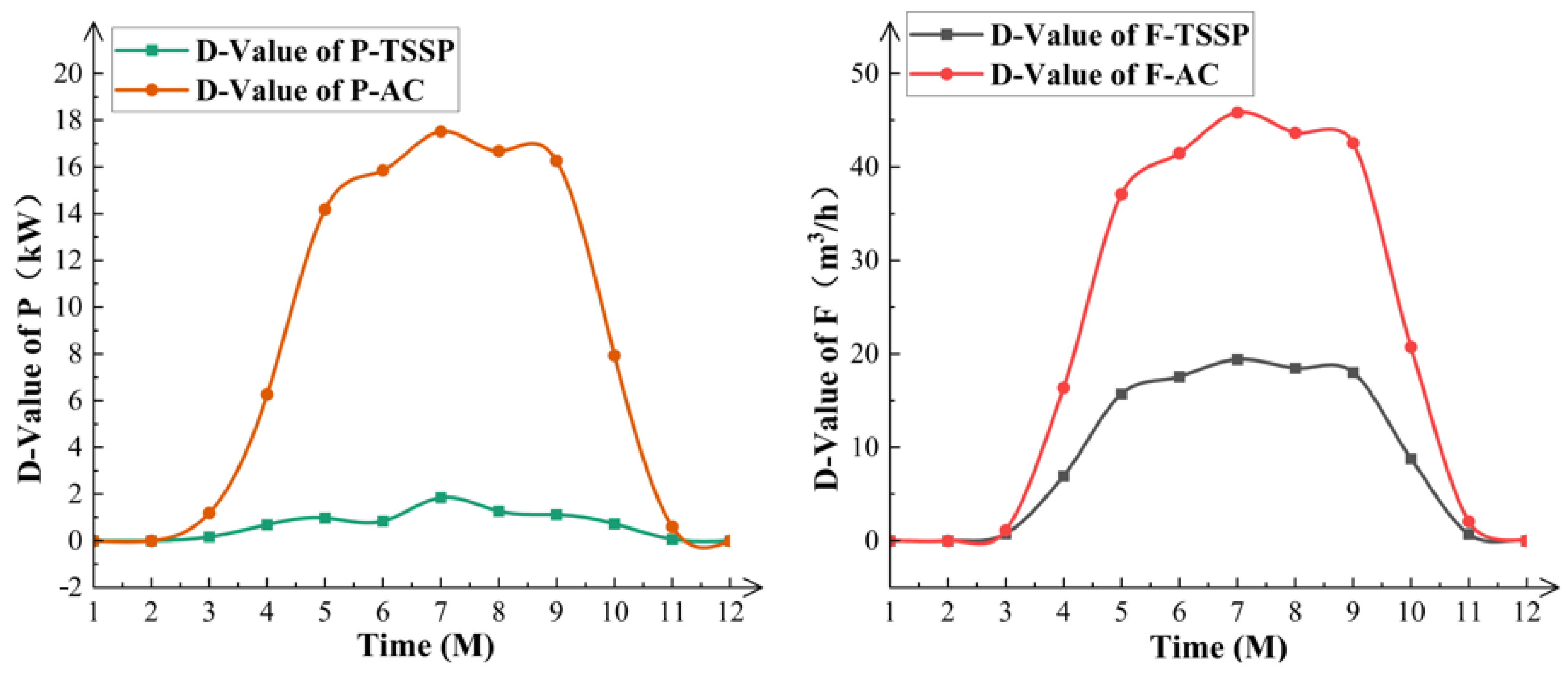 Processes 13 00524 g013