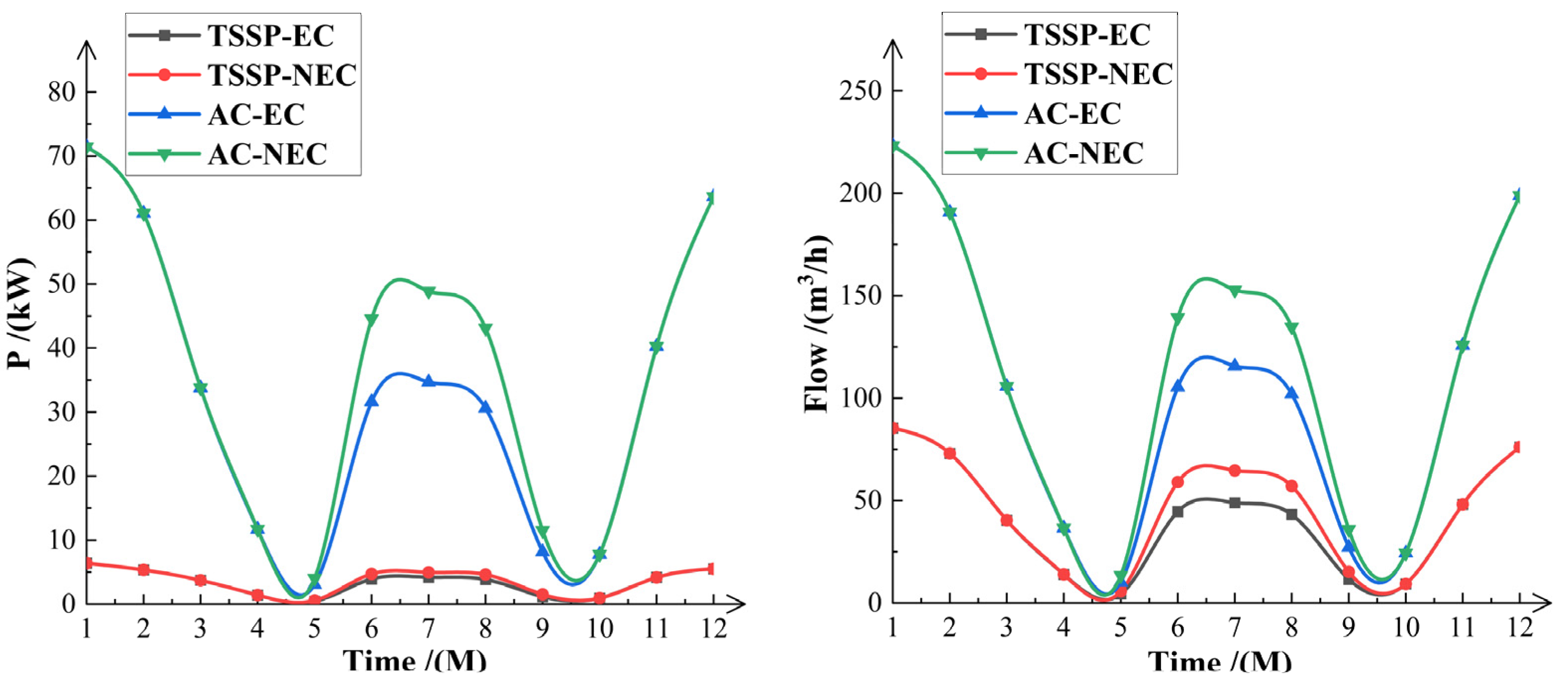 Processes 13 00524 g015