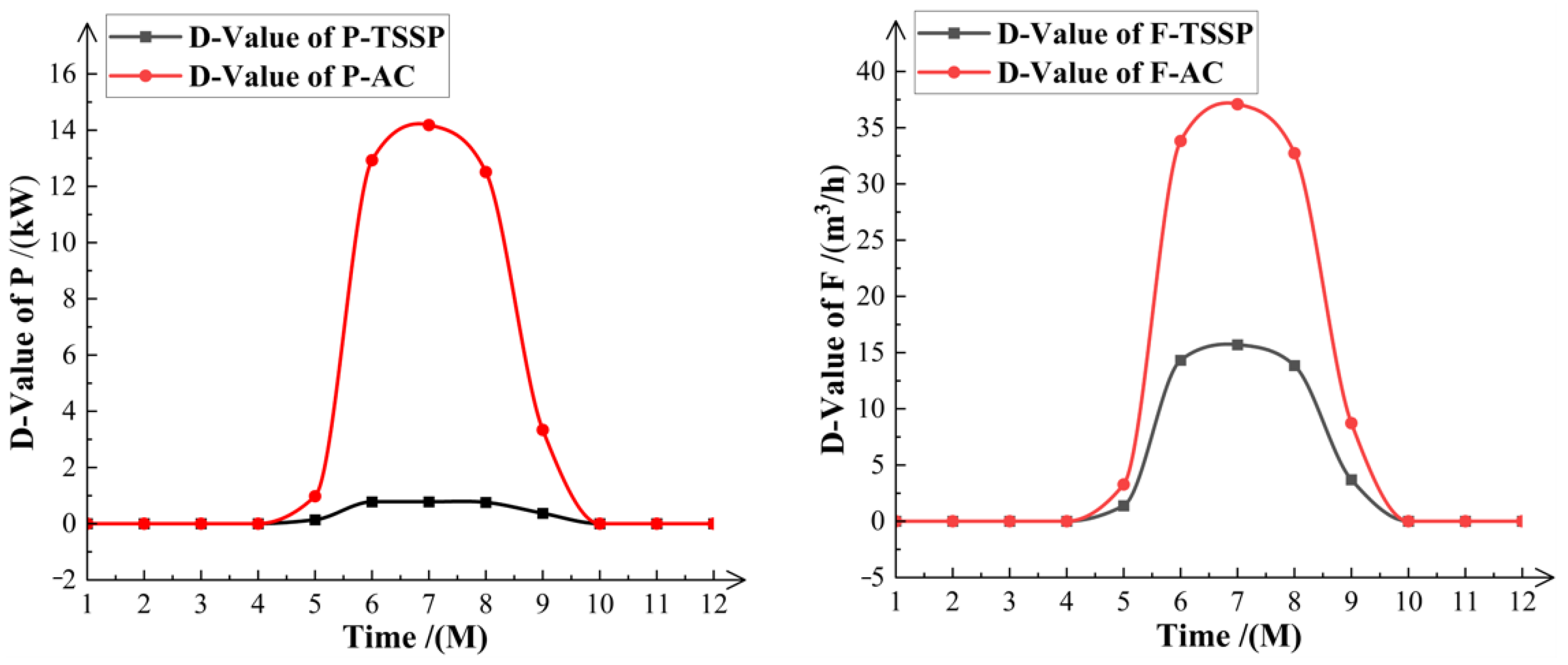 Processes 13 00524 g016