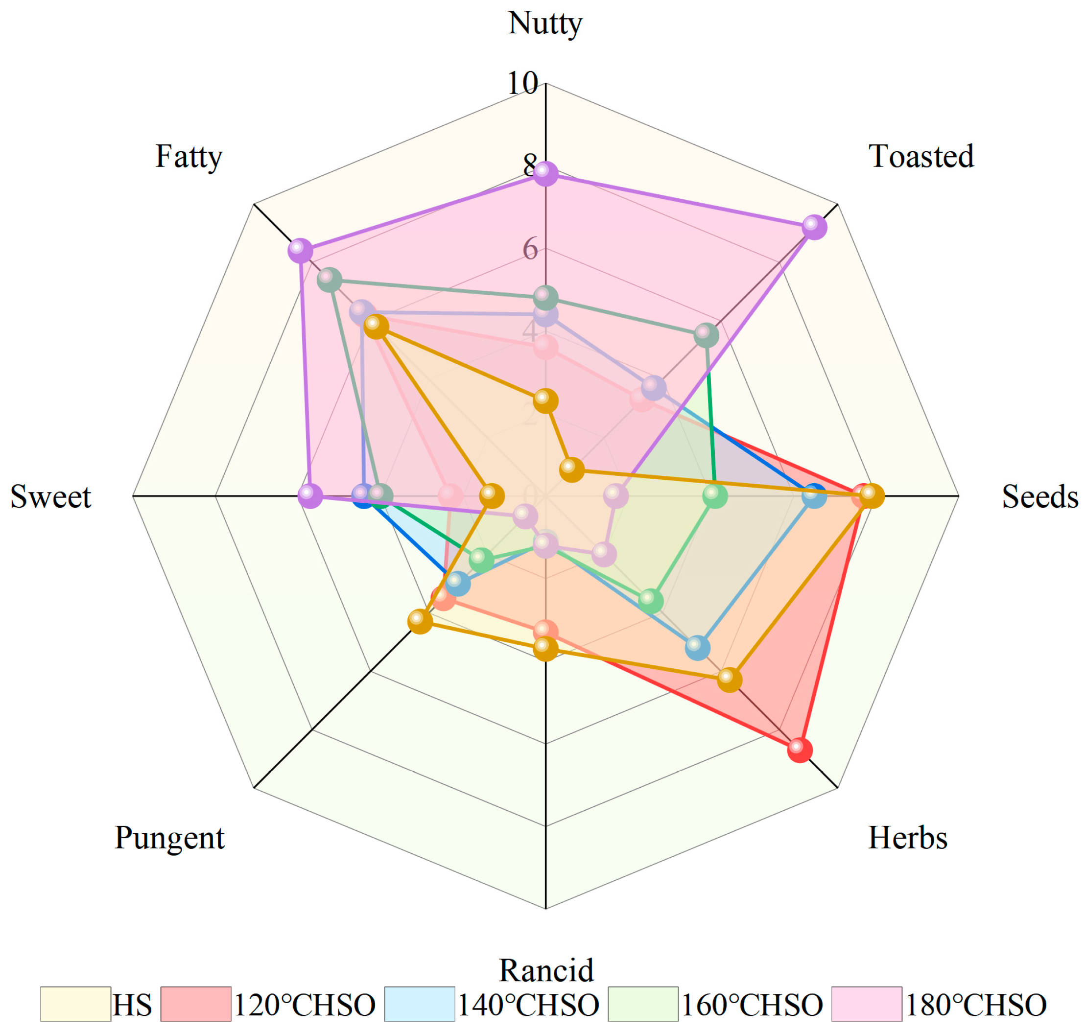 Processes 13 00530 g003