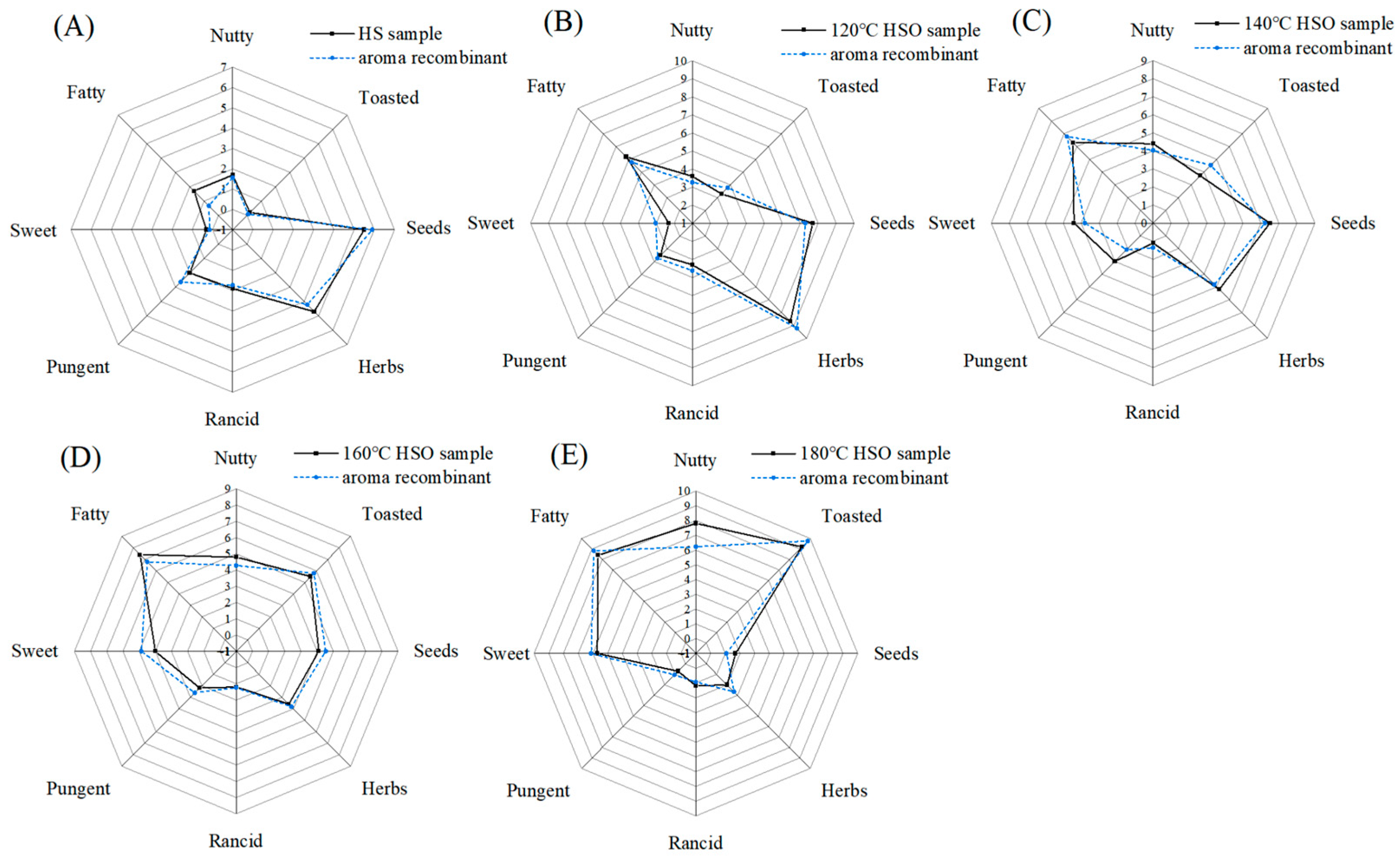Processes 13 00530 g007