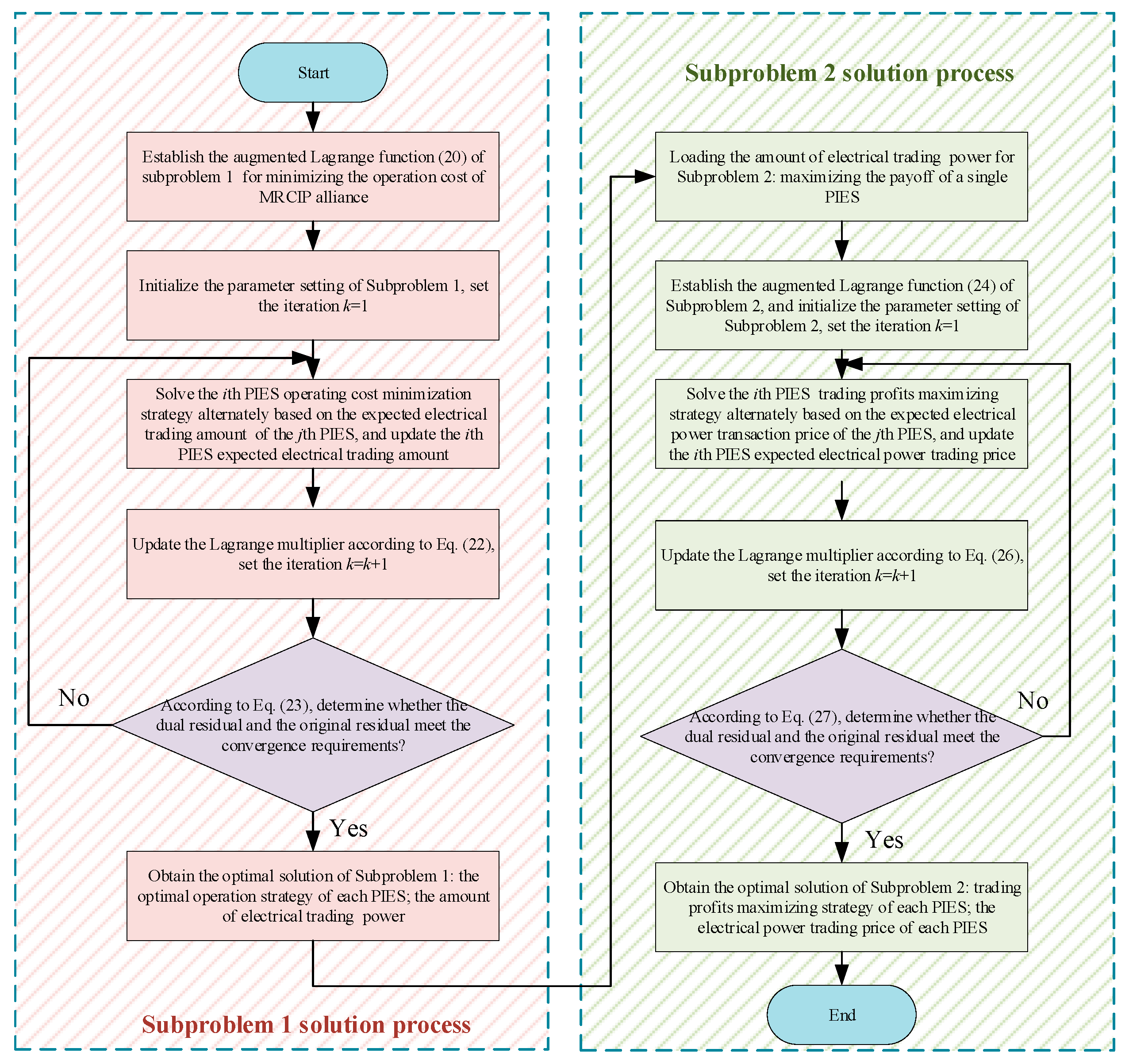 Processes 13 00534 g003