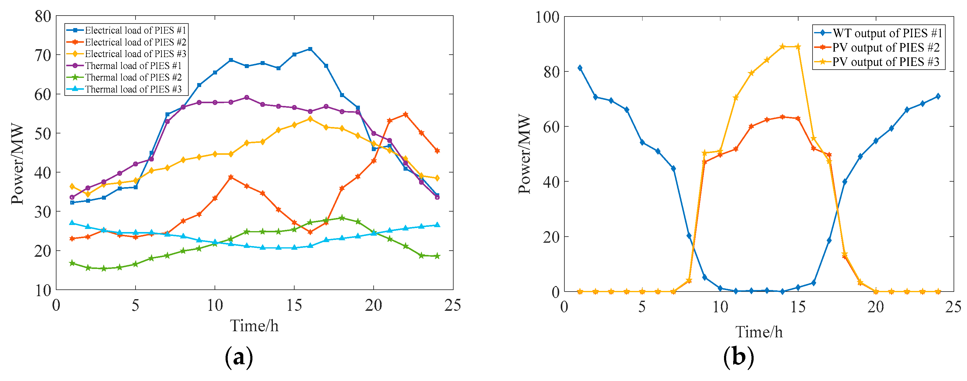 Processes 13 00534 g004
