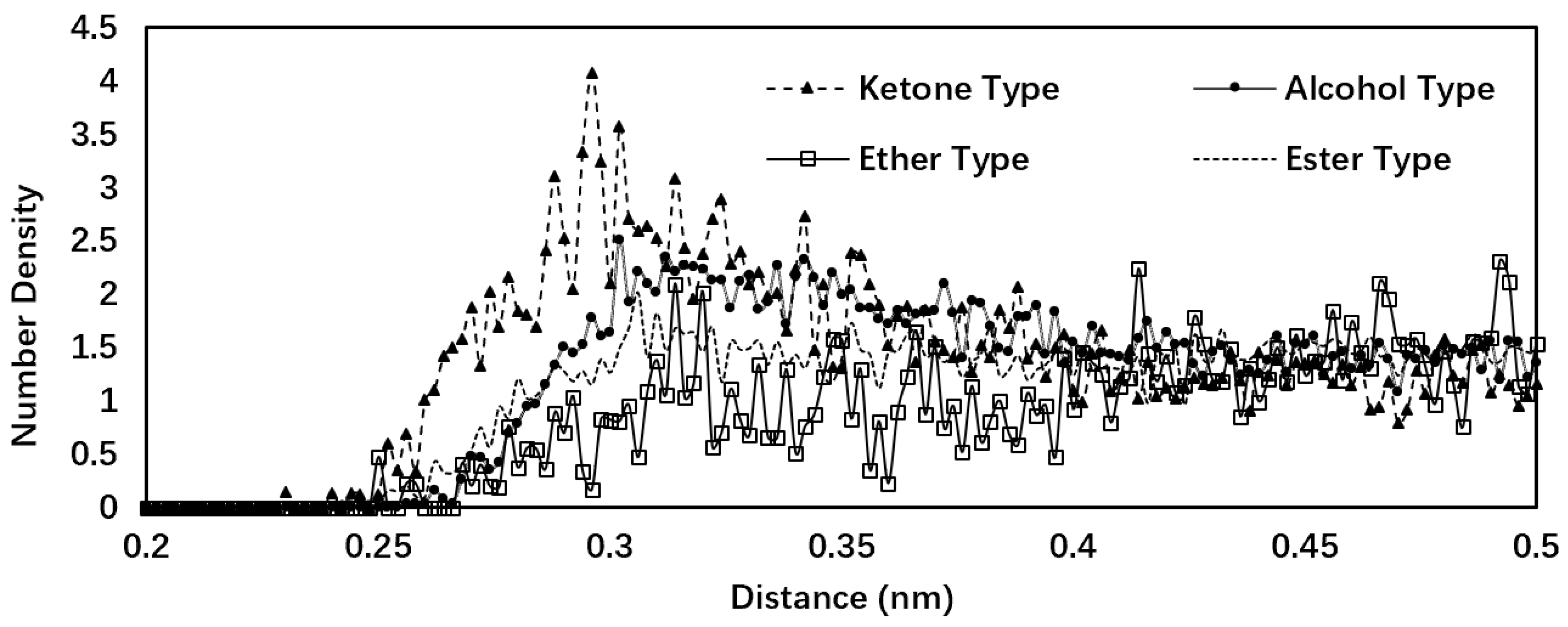 Processes 13 00535 g003
