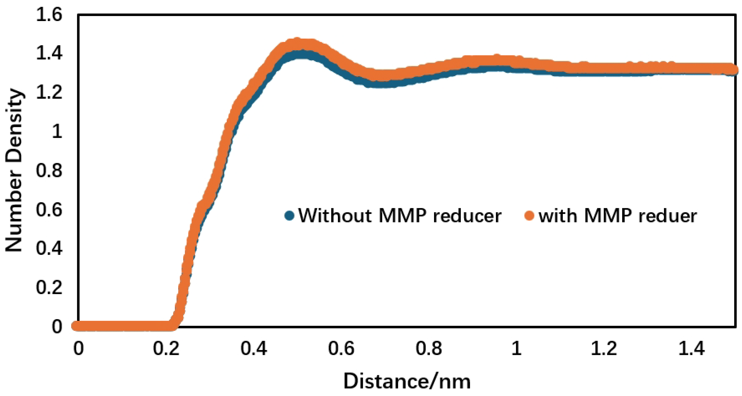 Processes 13 00535 g006