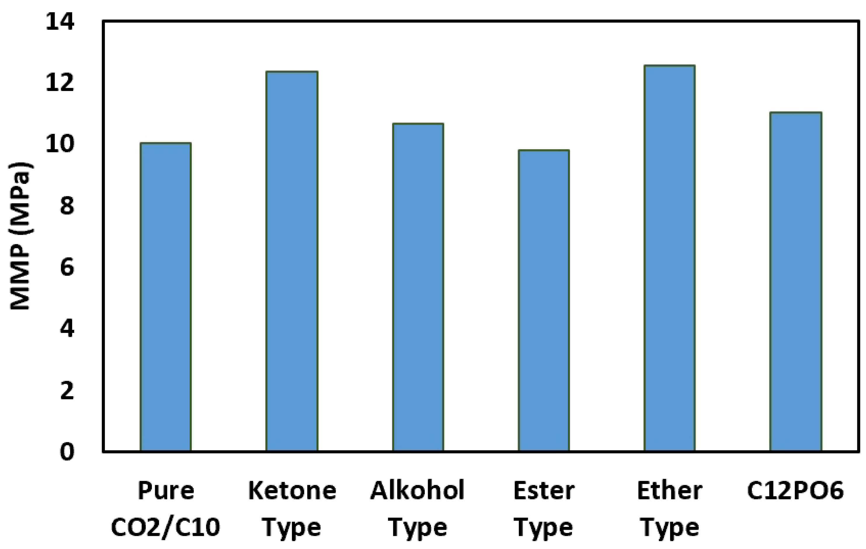 Processes 13 00535 g009