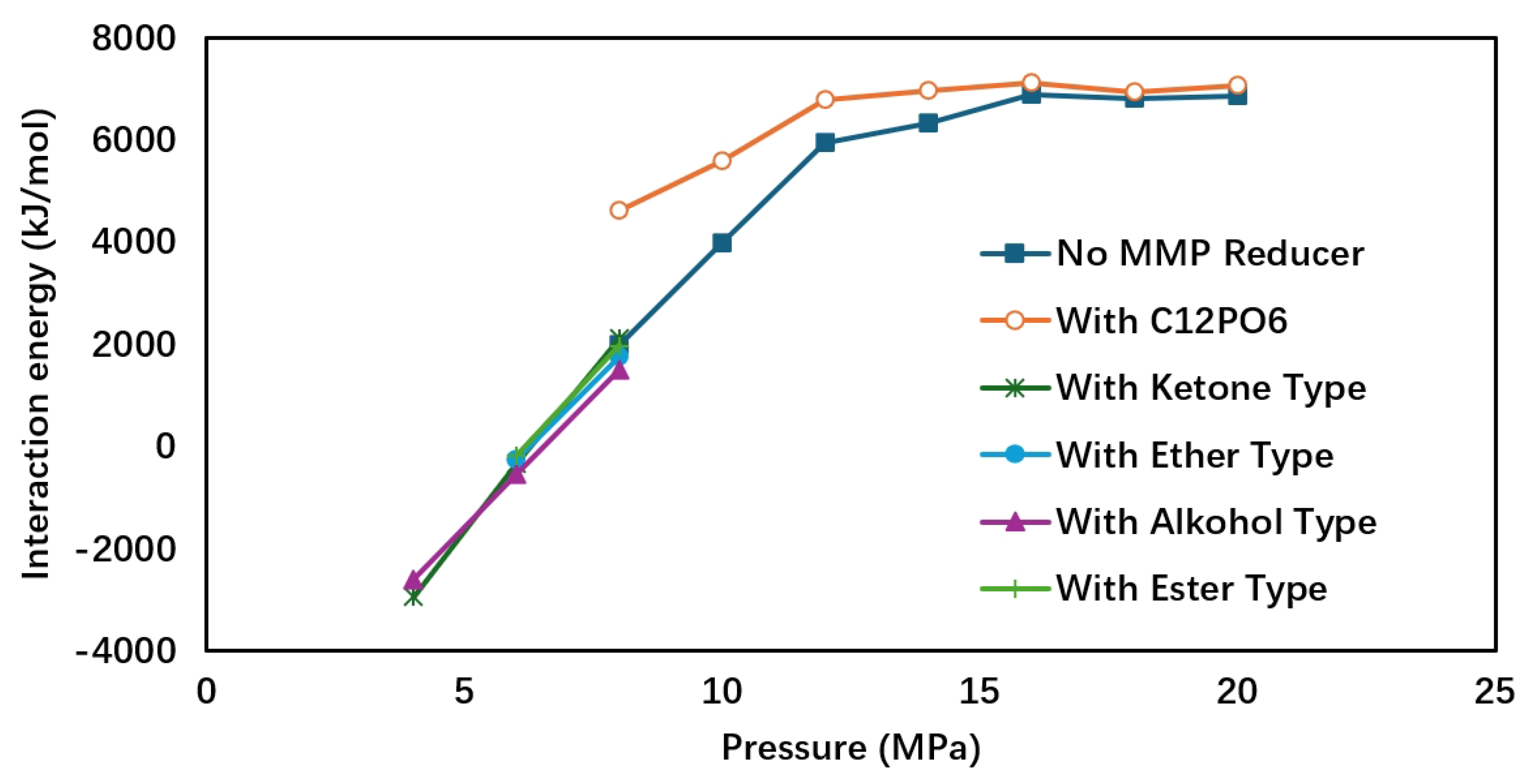 Processes 13 00535 g012