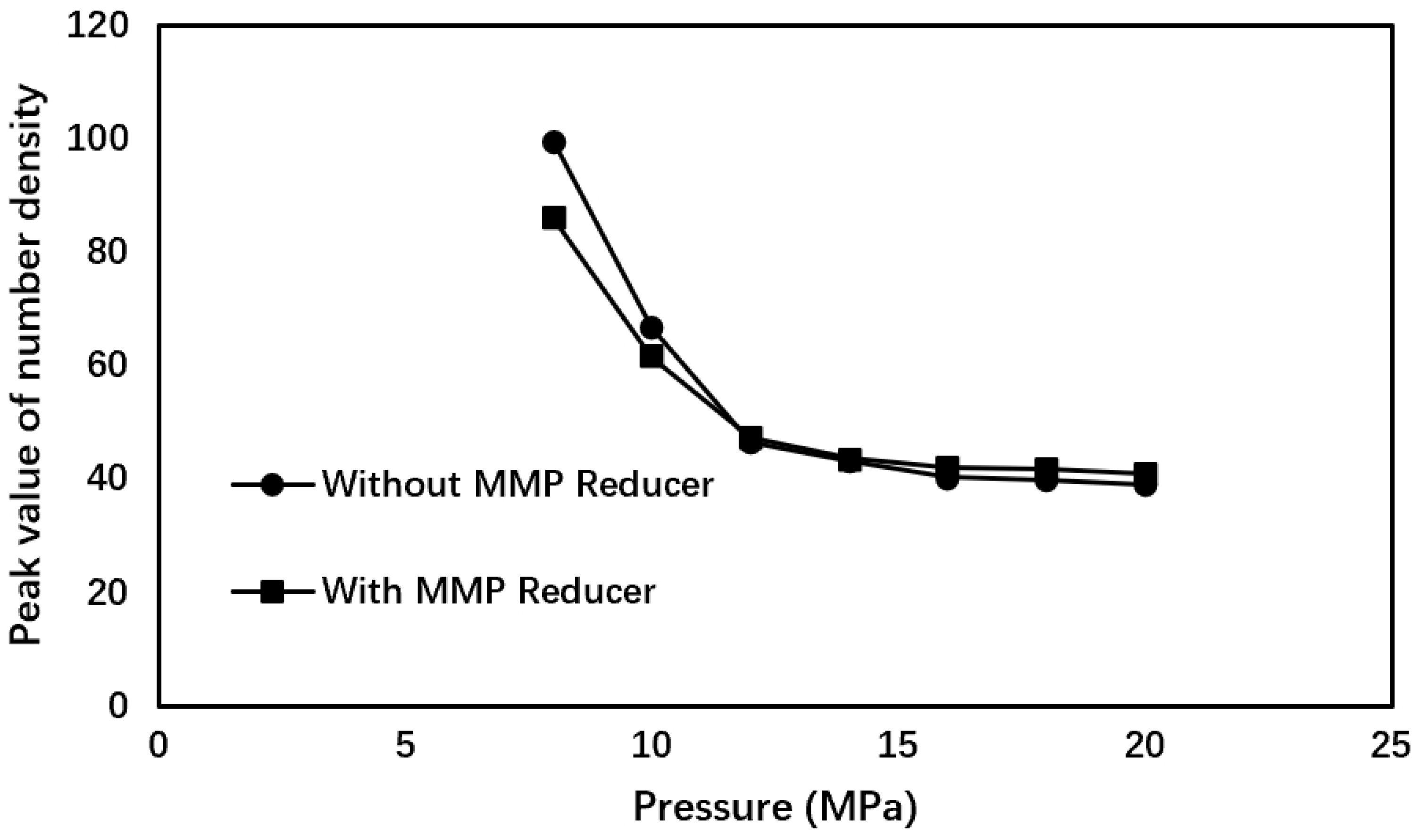 Processes 13 00535 g014