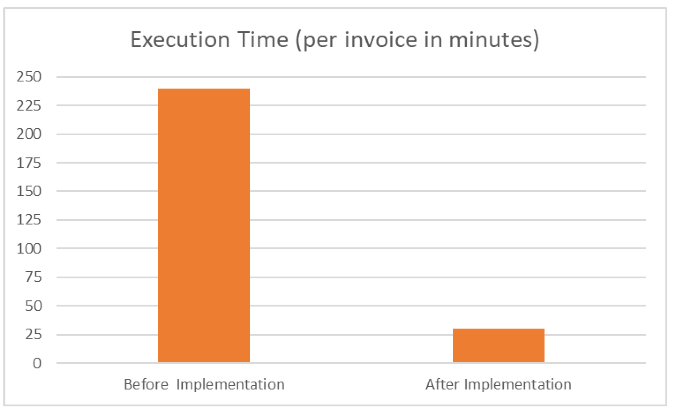 Processes 13 00536 g003