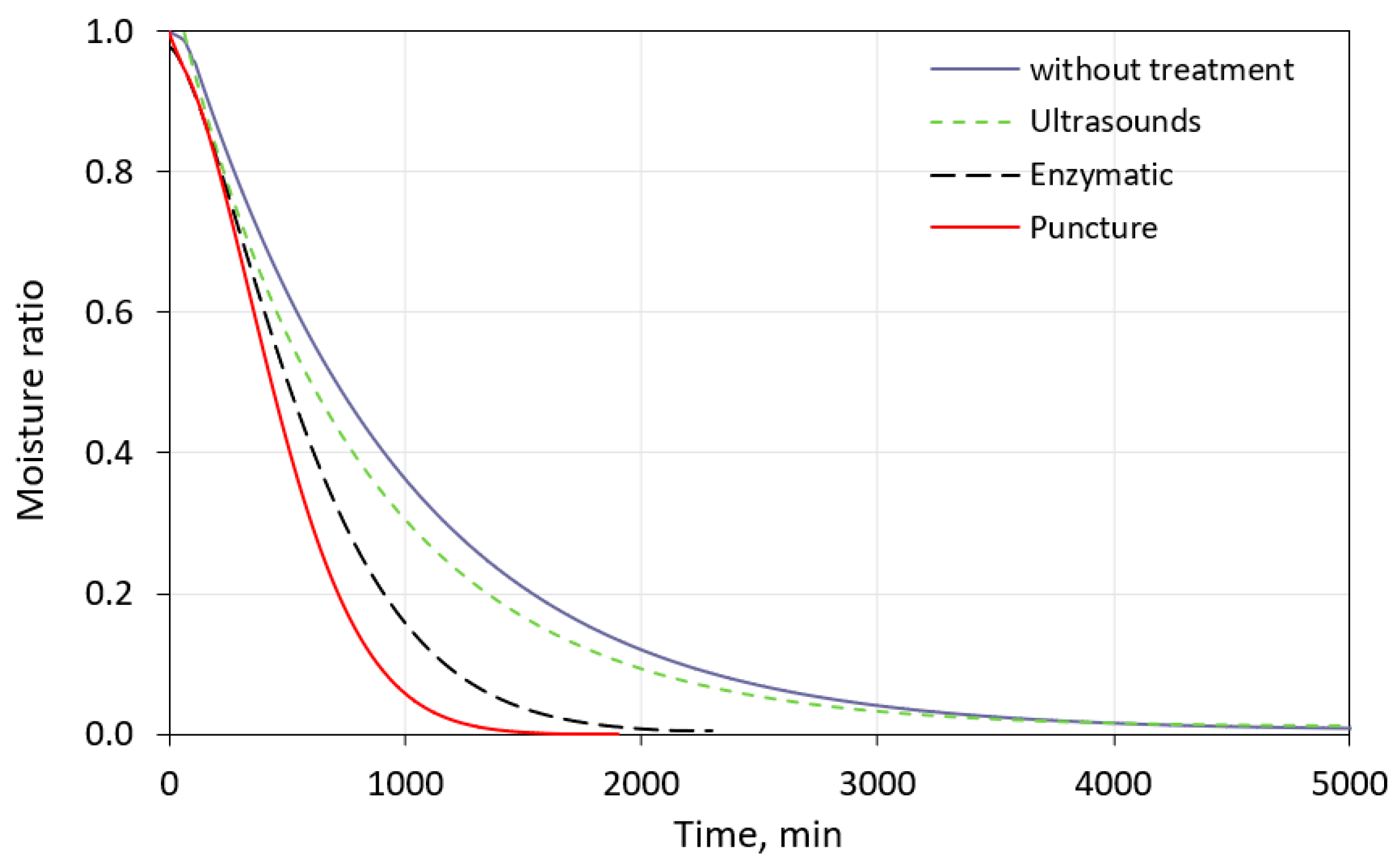 Processes 13 00537 g003