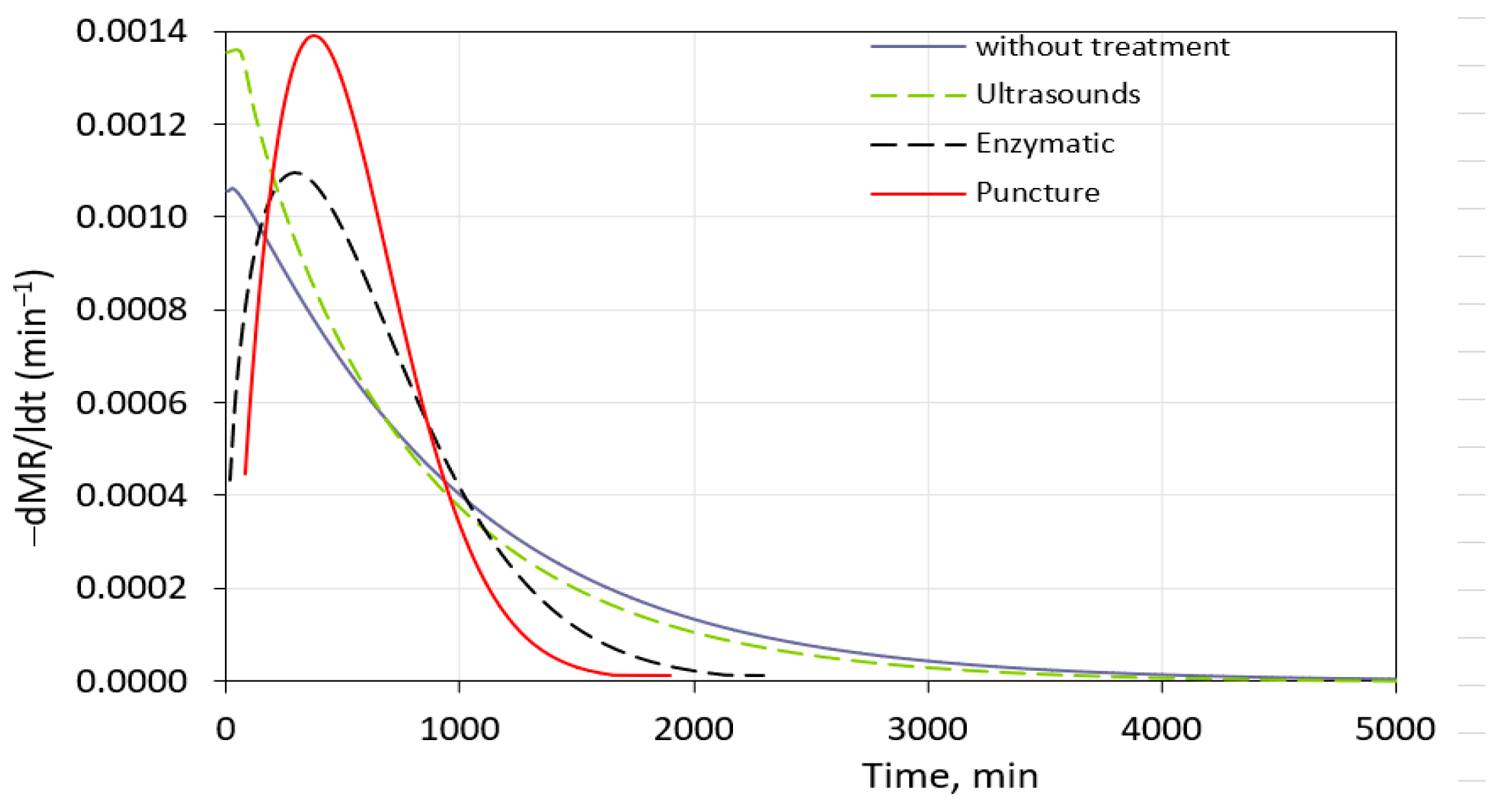 Processes 13 00537 g004