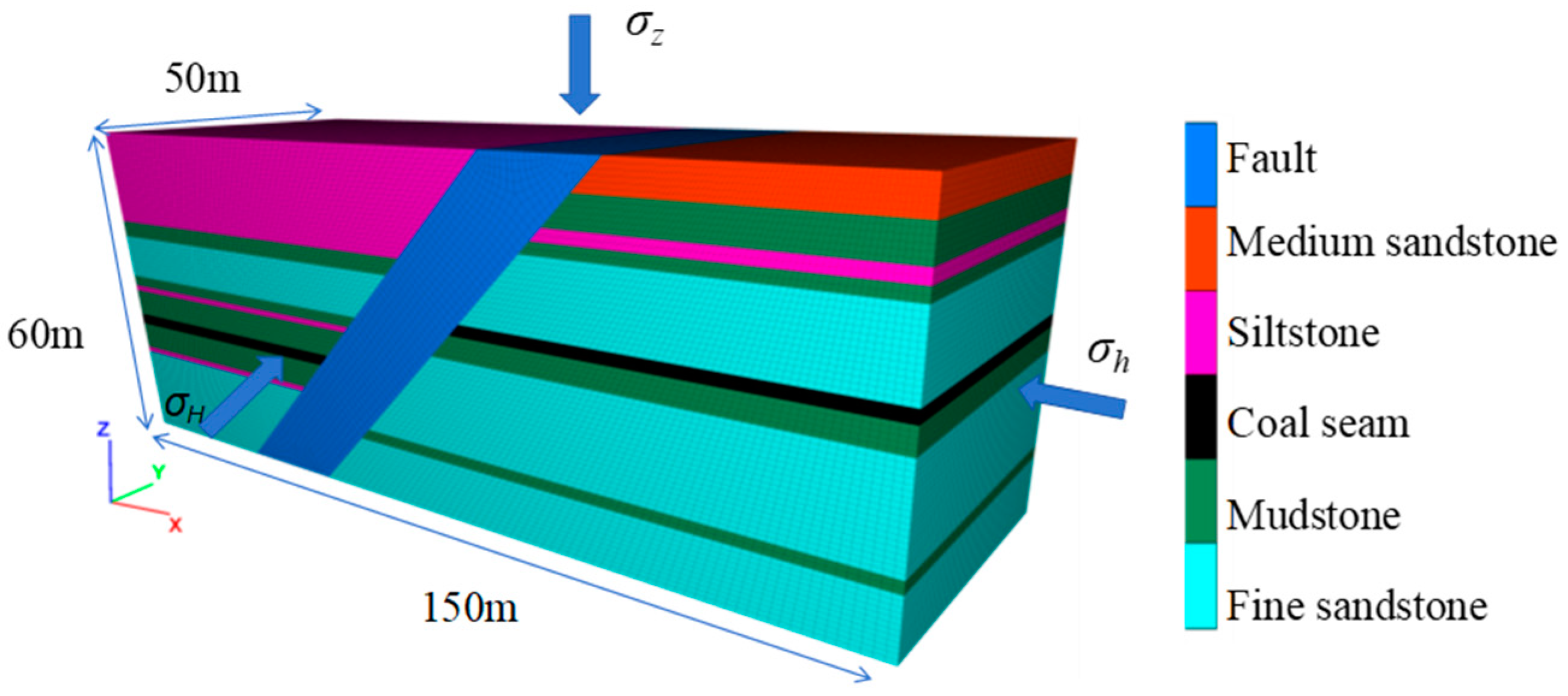 Processes 13 00538 g003