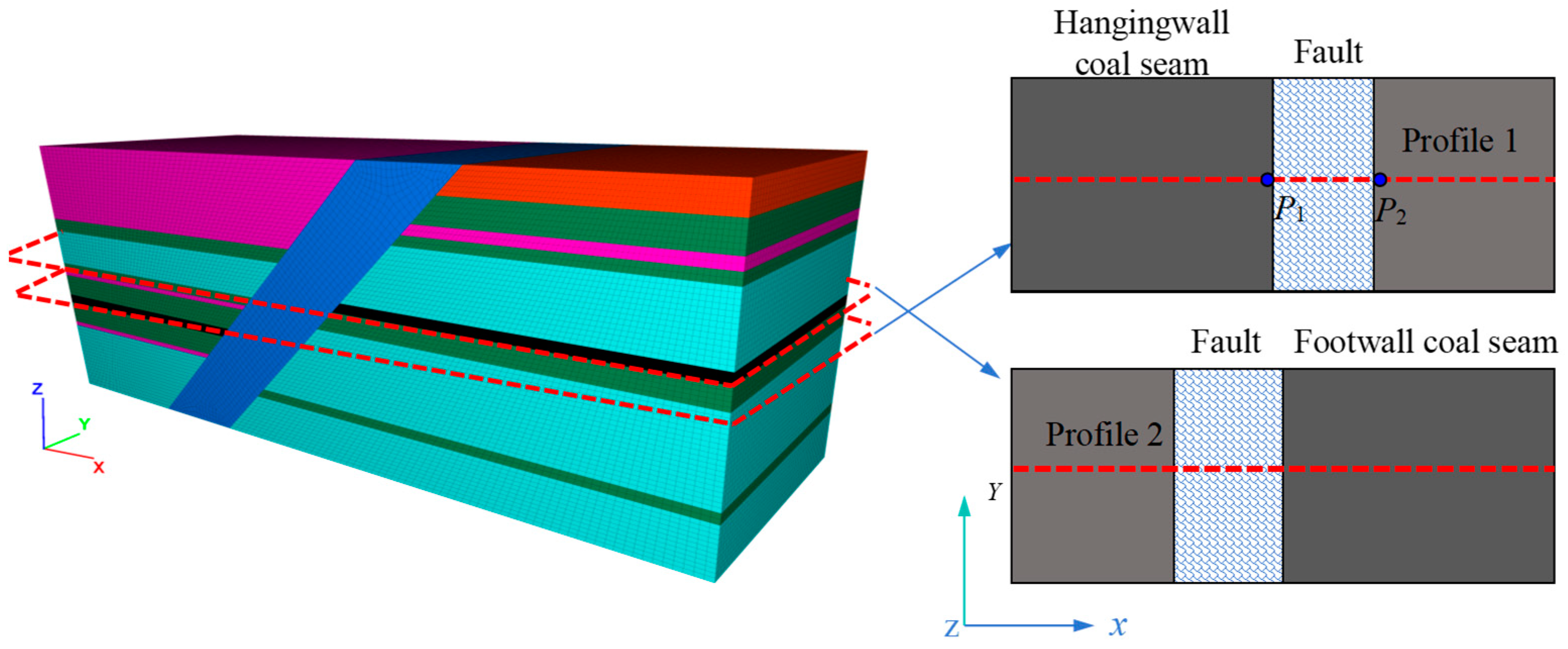 Processes 13 00538 g005