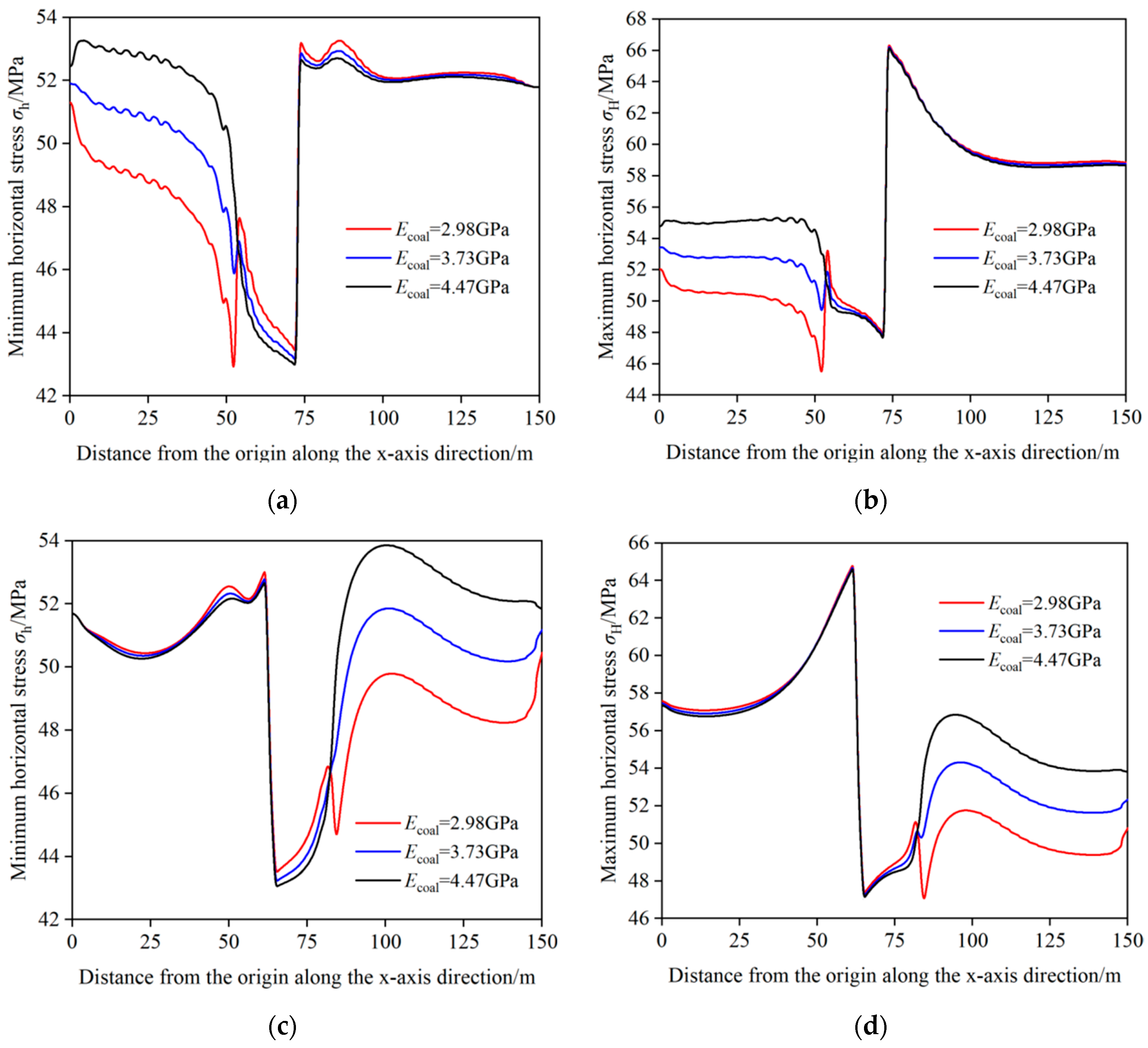 Processes 13 00538 g008