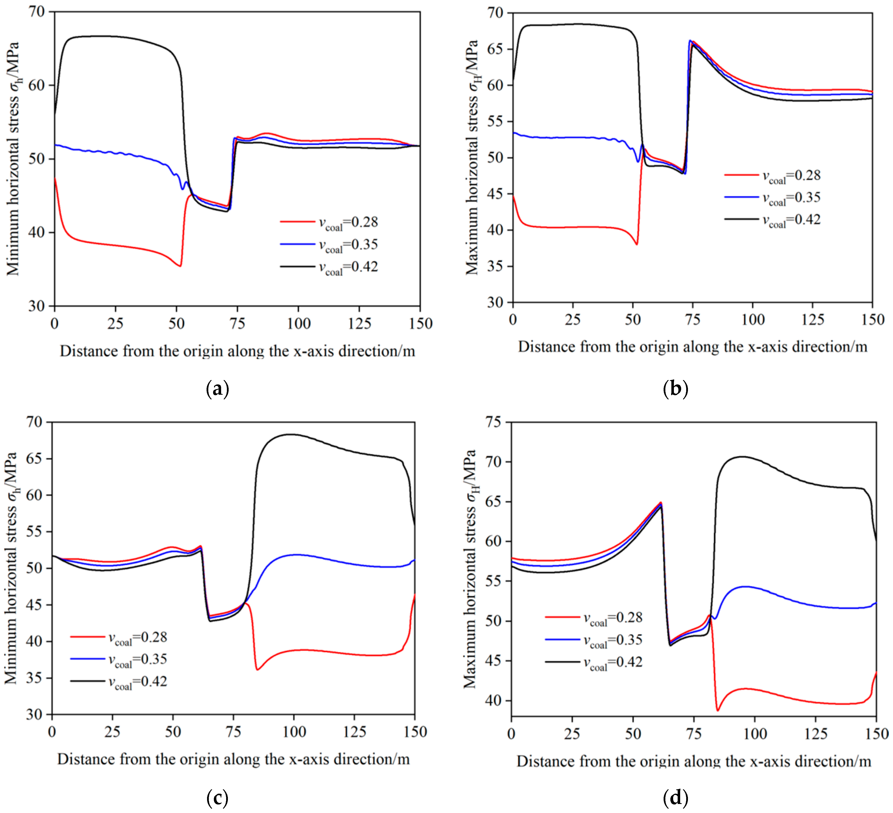 Processes 13 00538 g009