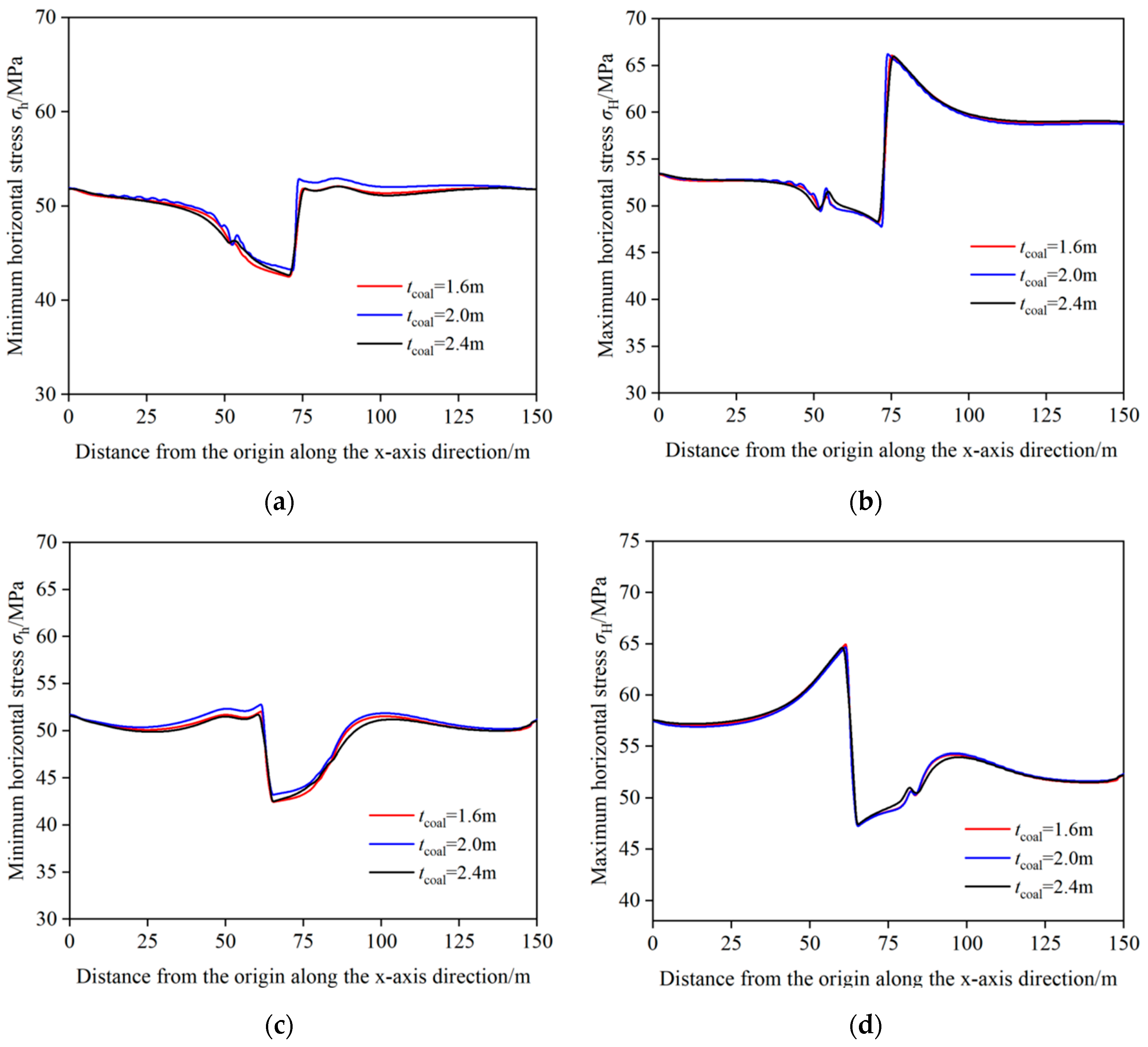 Processes 13 00538 g010
