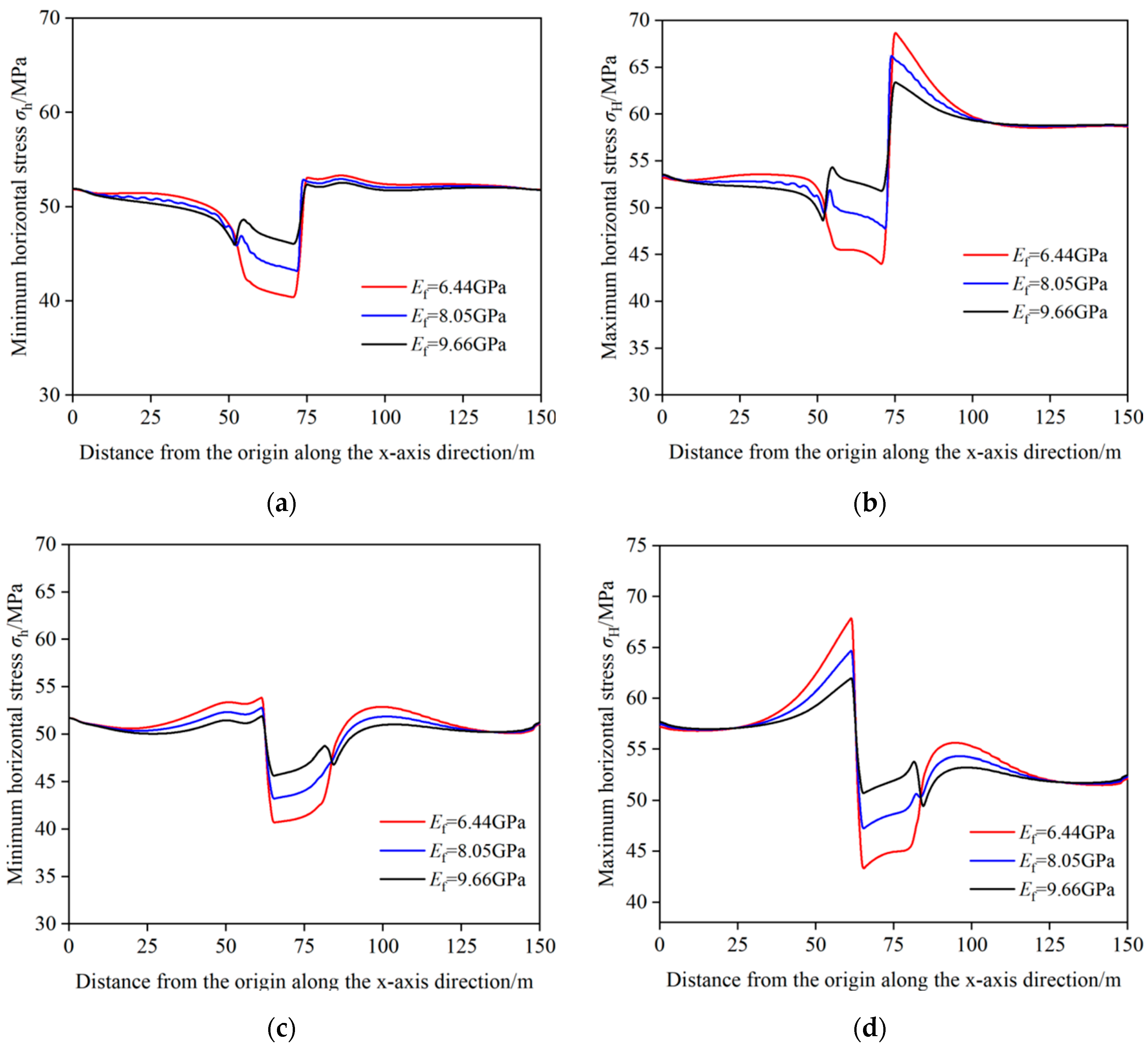 Processes 13 00538 g011
