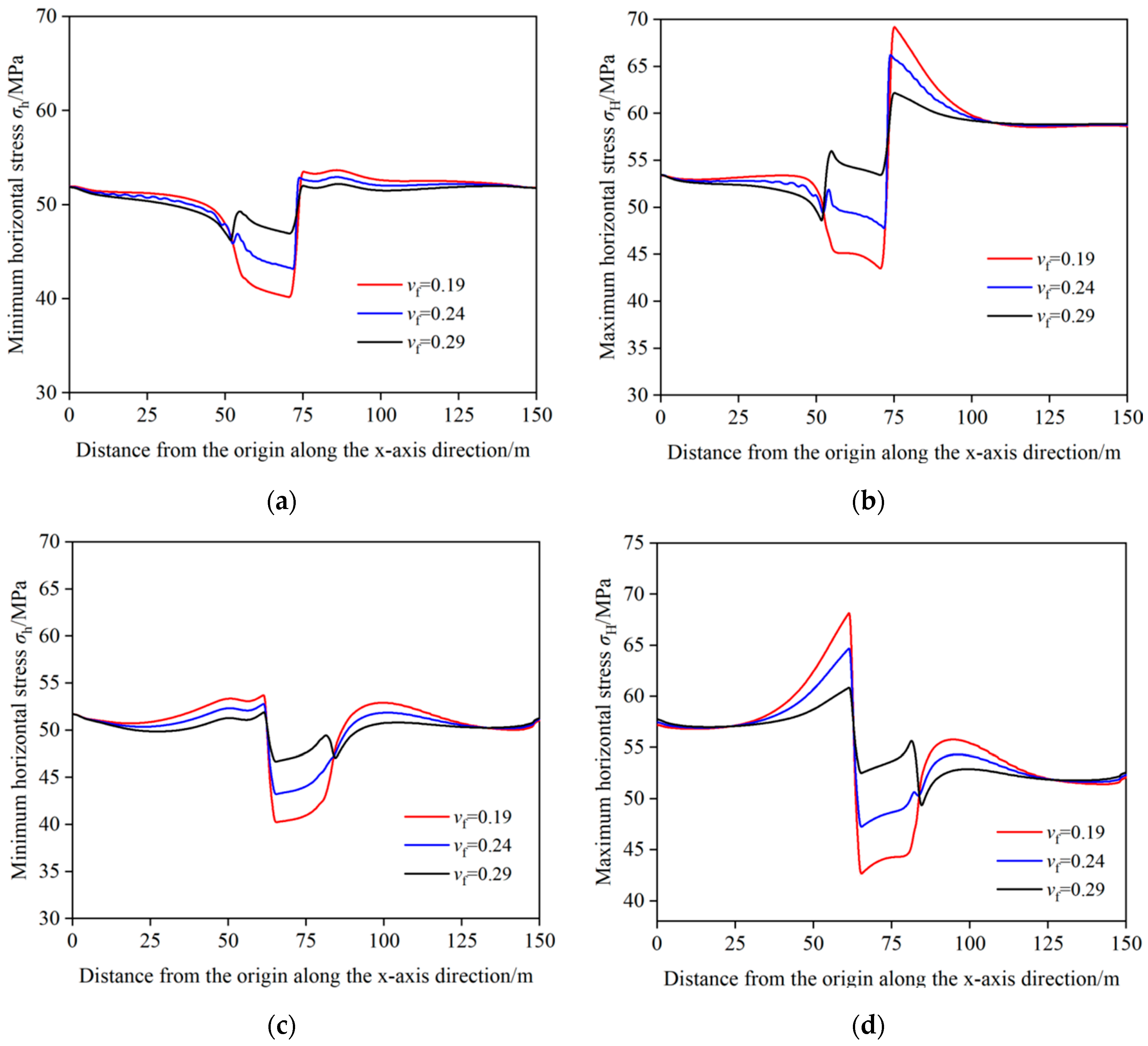 Processes 13 00538 g012