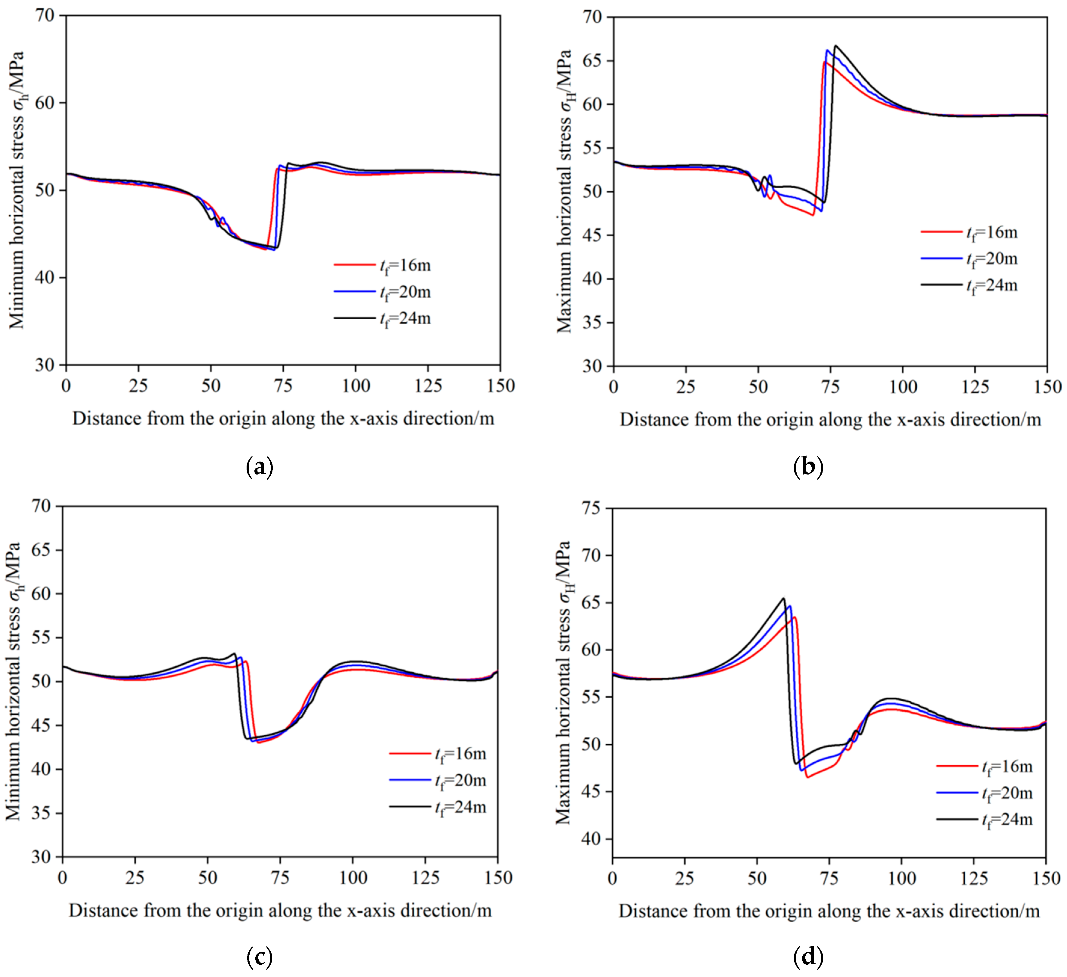 Processes 13 00538 g013