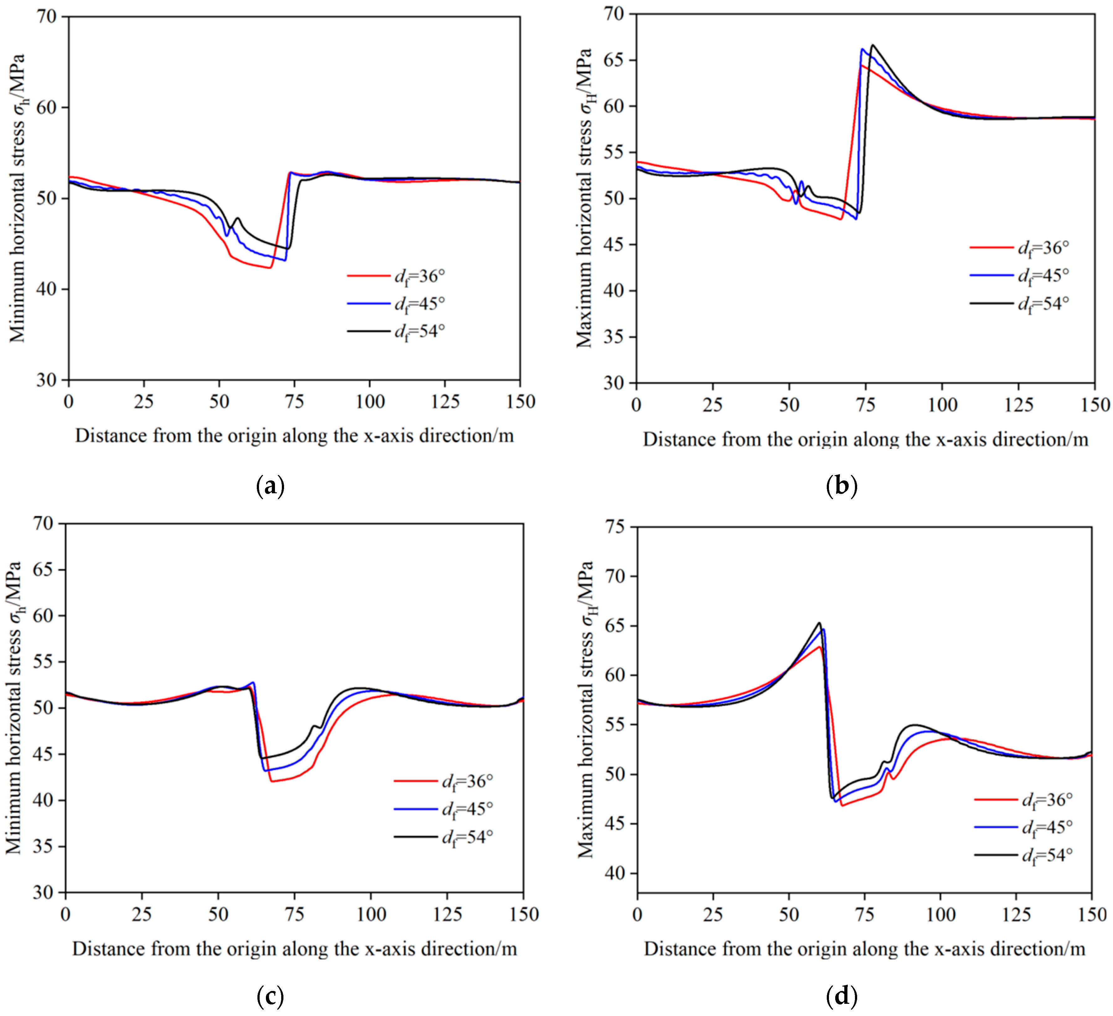 Processes 13 00538 g014
