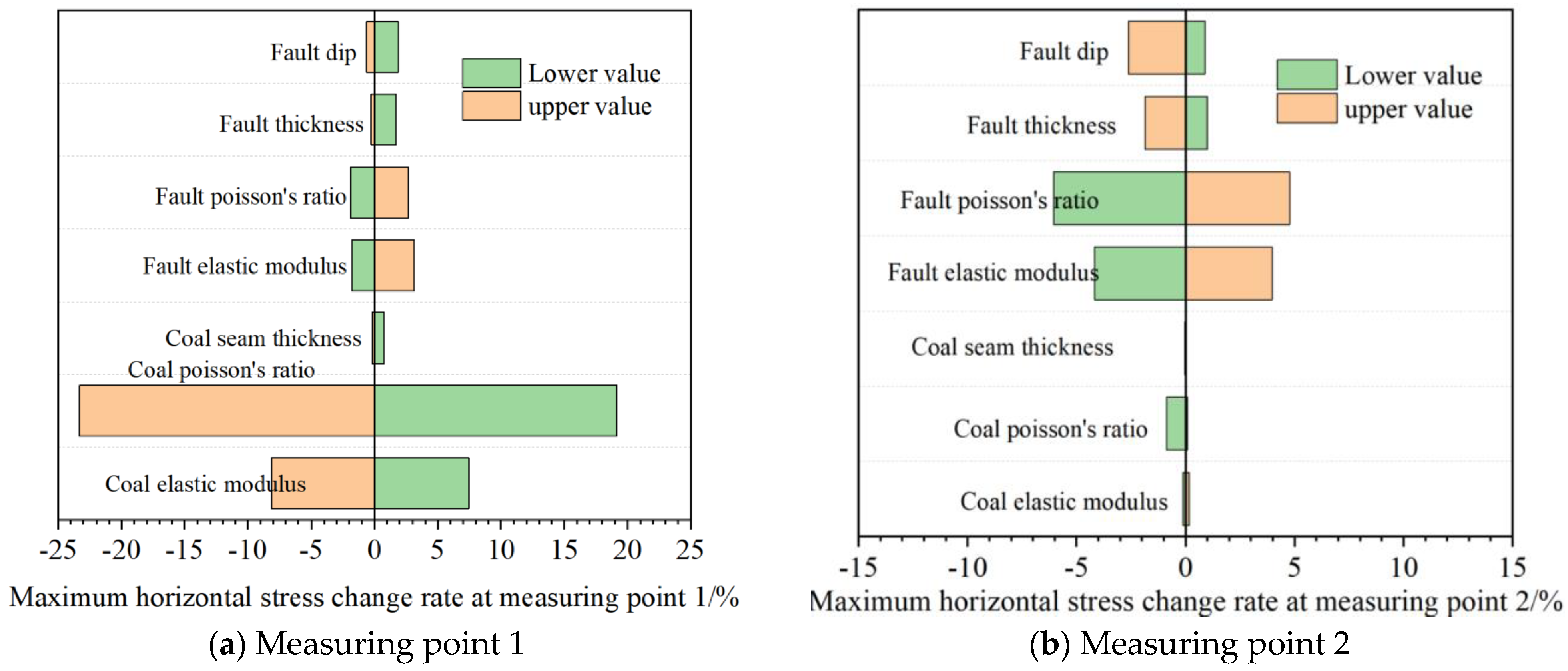 Processes 13 00538 g015