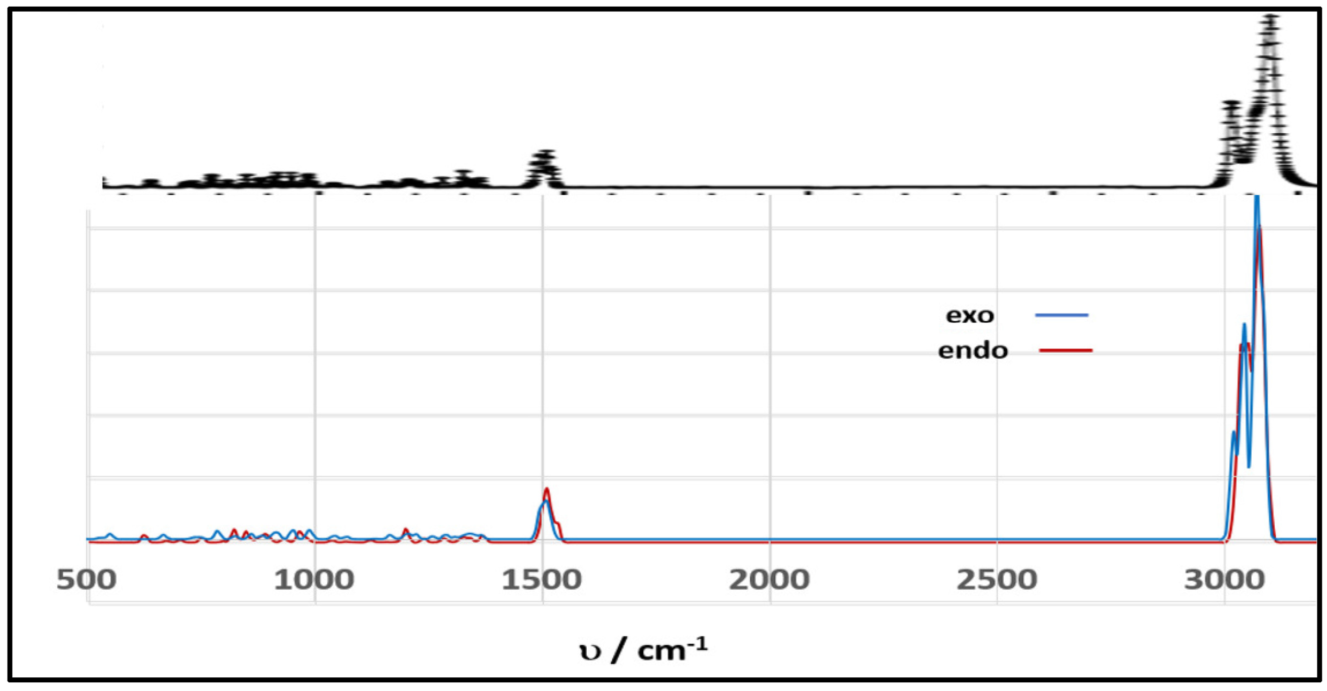 Processes 13 00543 g005