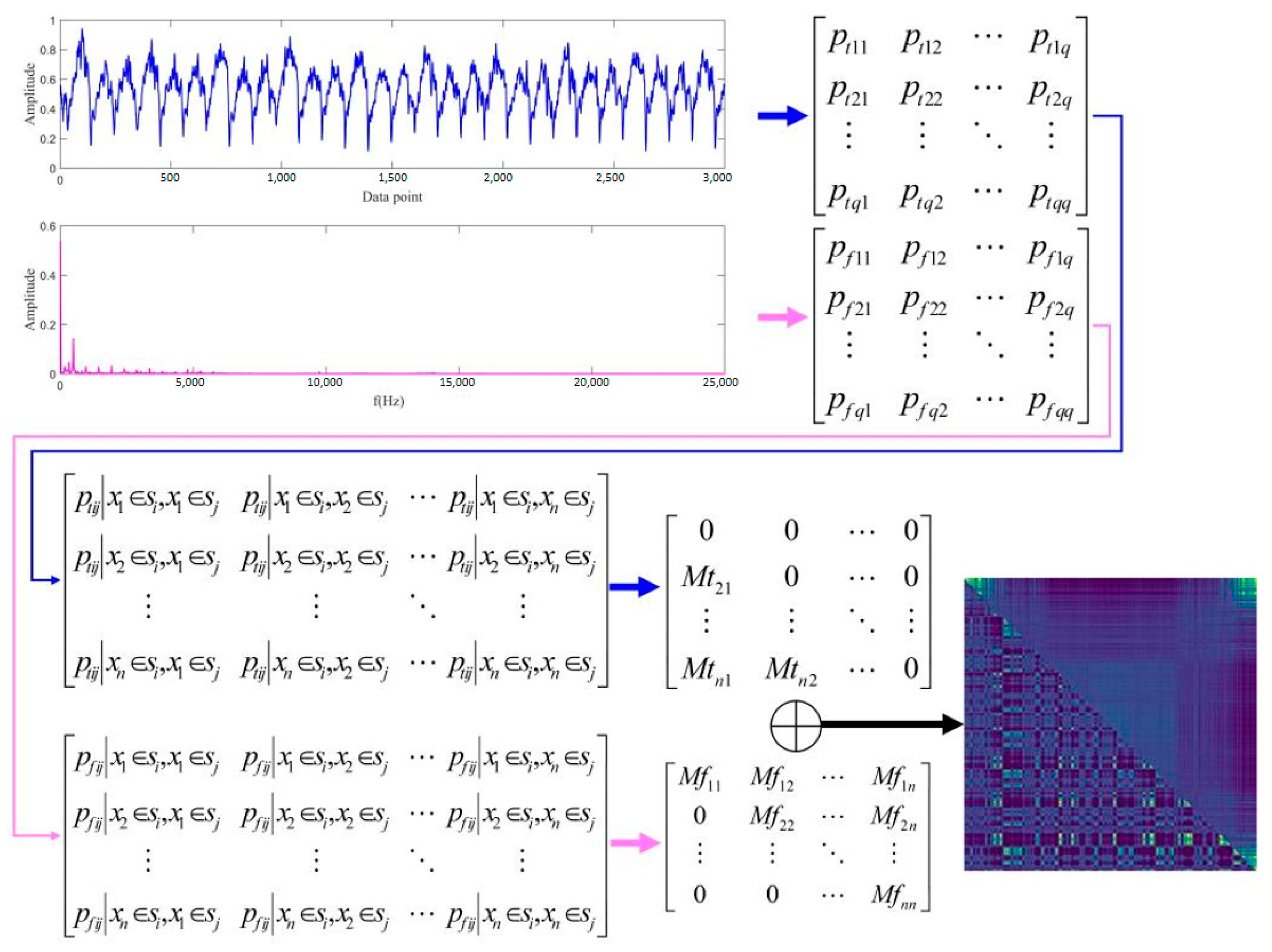 Processes 13 00545 g001