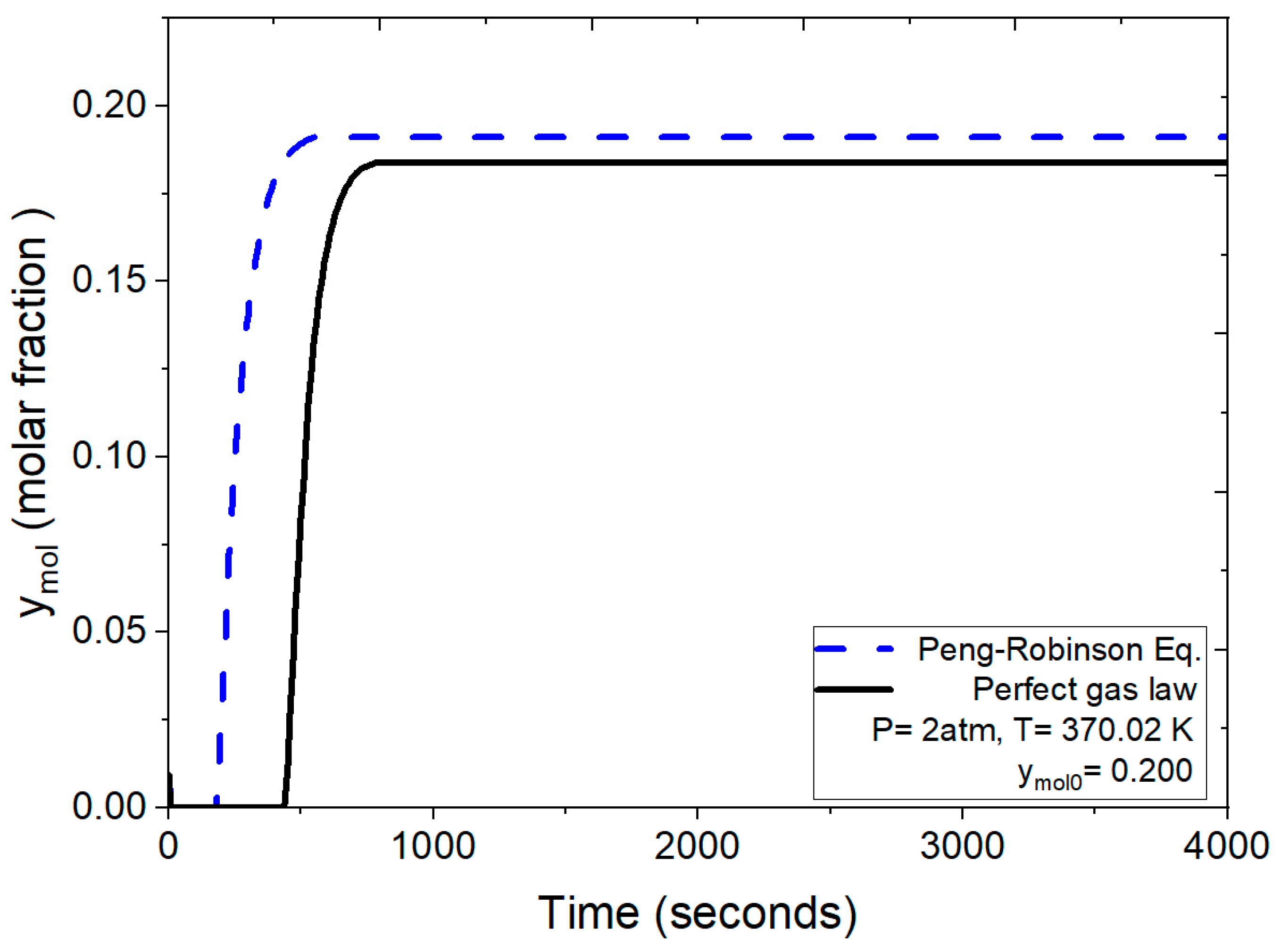 Processes 13 00547 g010